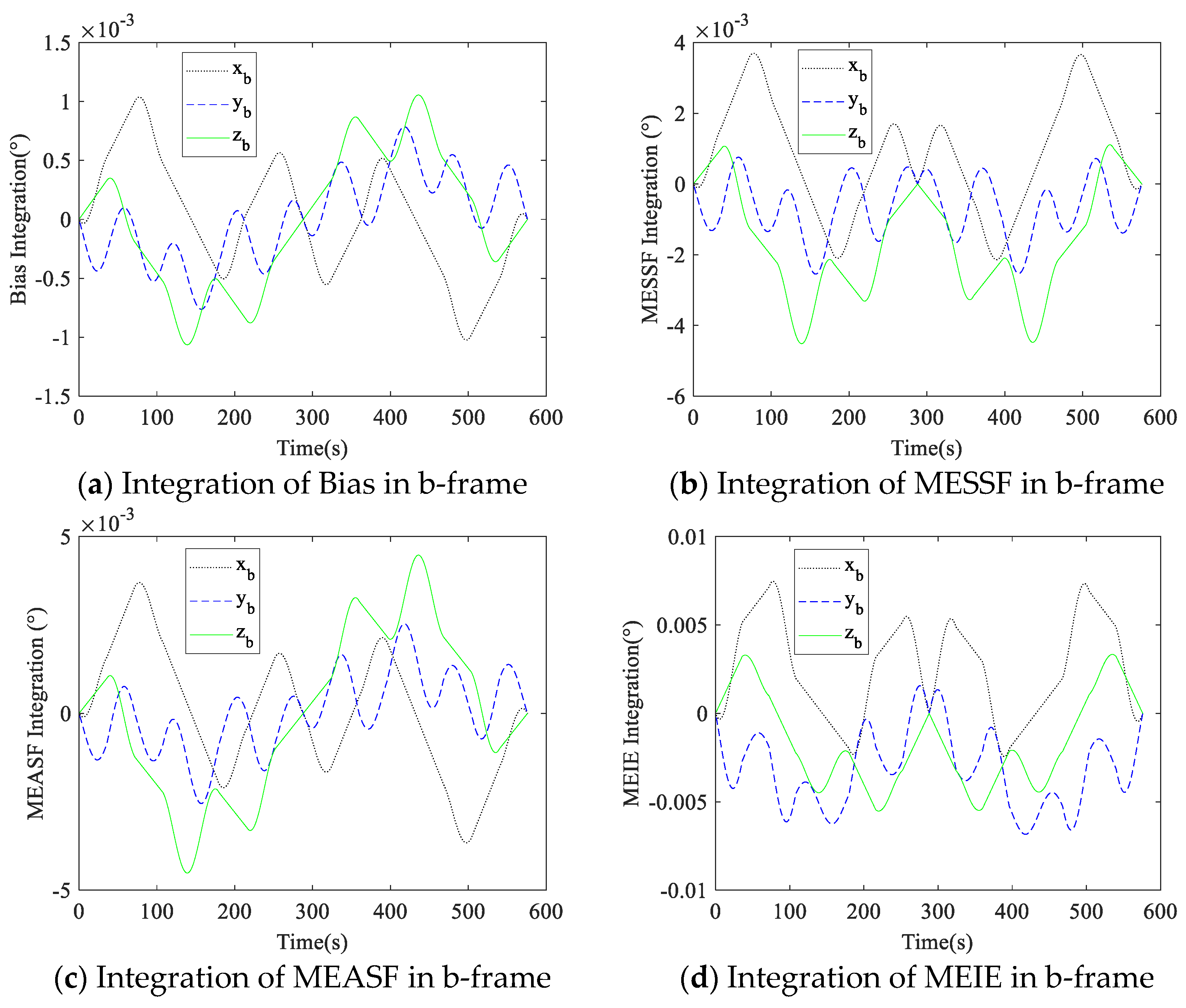 Micromachines 14 00351 g007