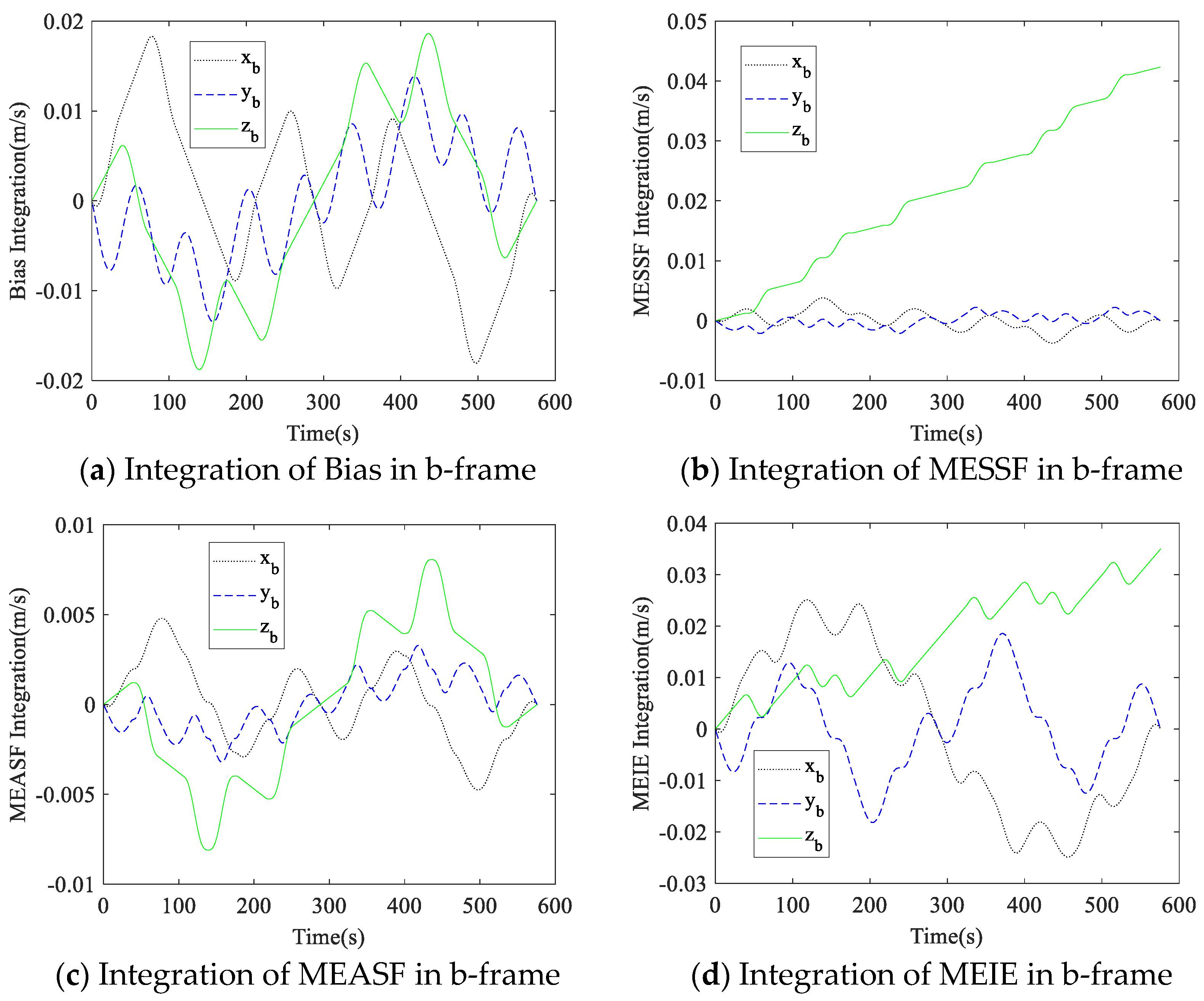 Micromachines 14 00351 g008