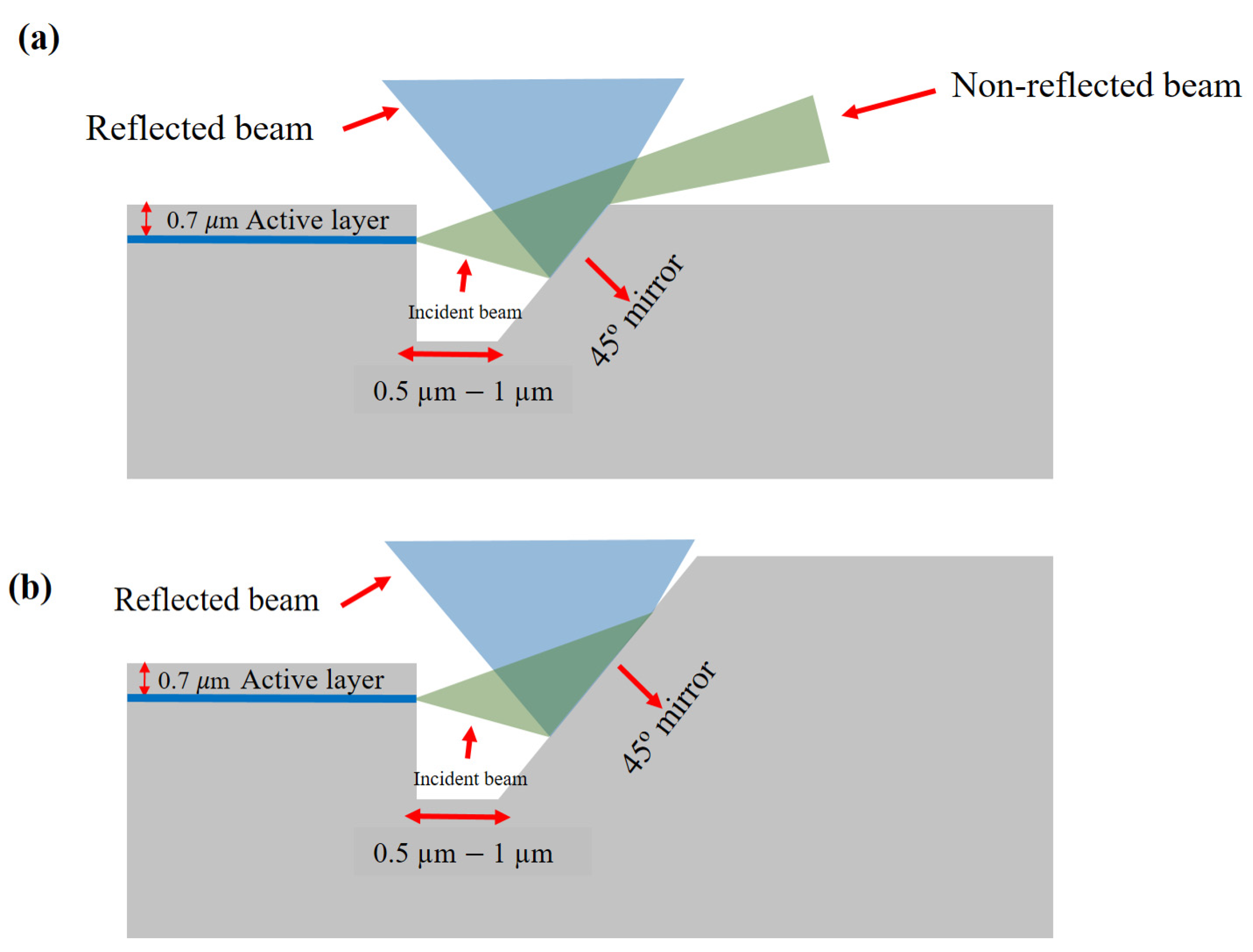 Monolithic 45 Degree Deflecting Mirror as a Key Element for Realization ...