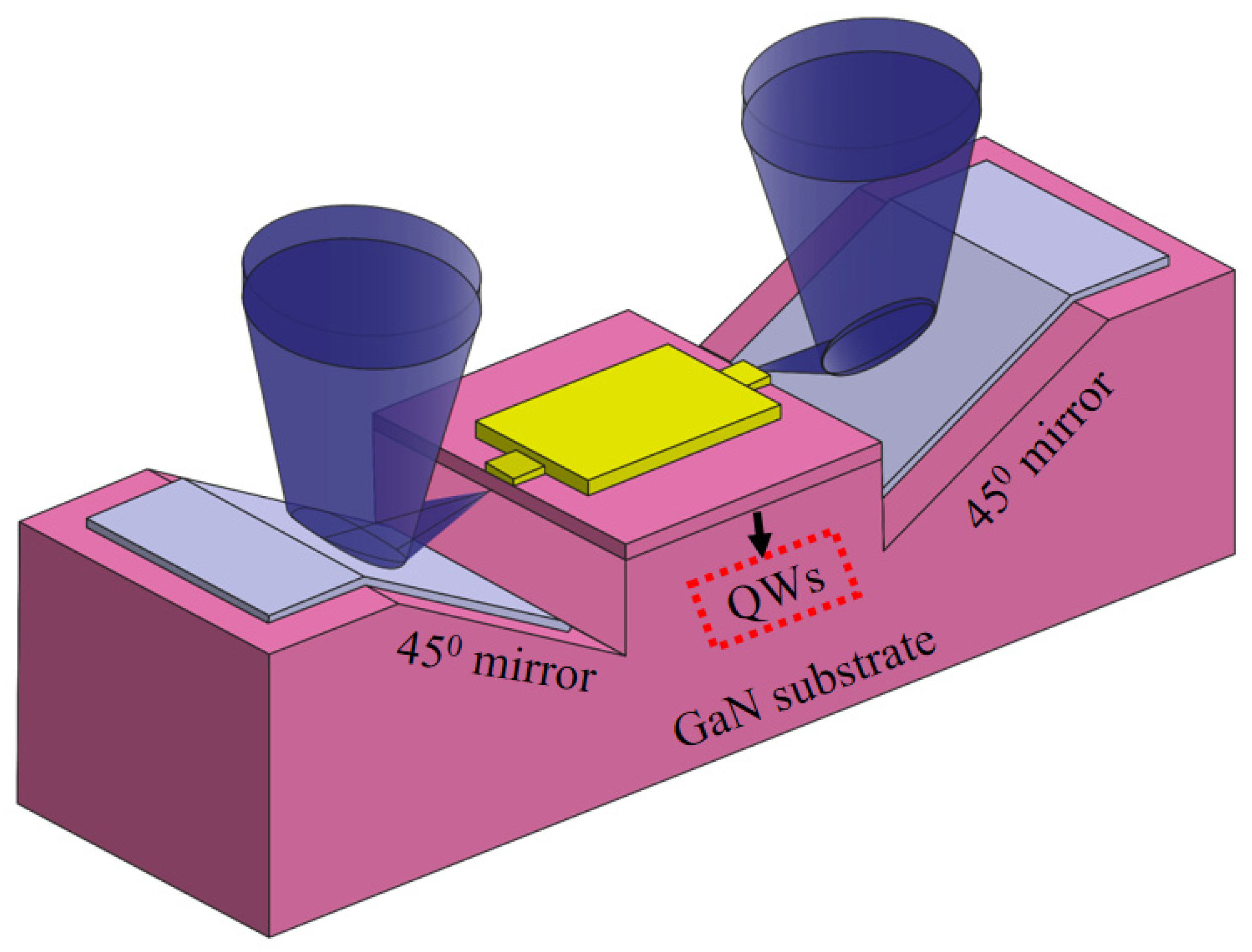 Micromachines 14 00352 g002
