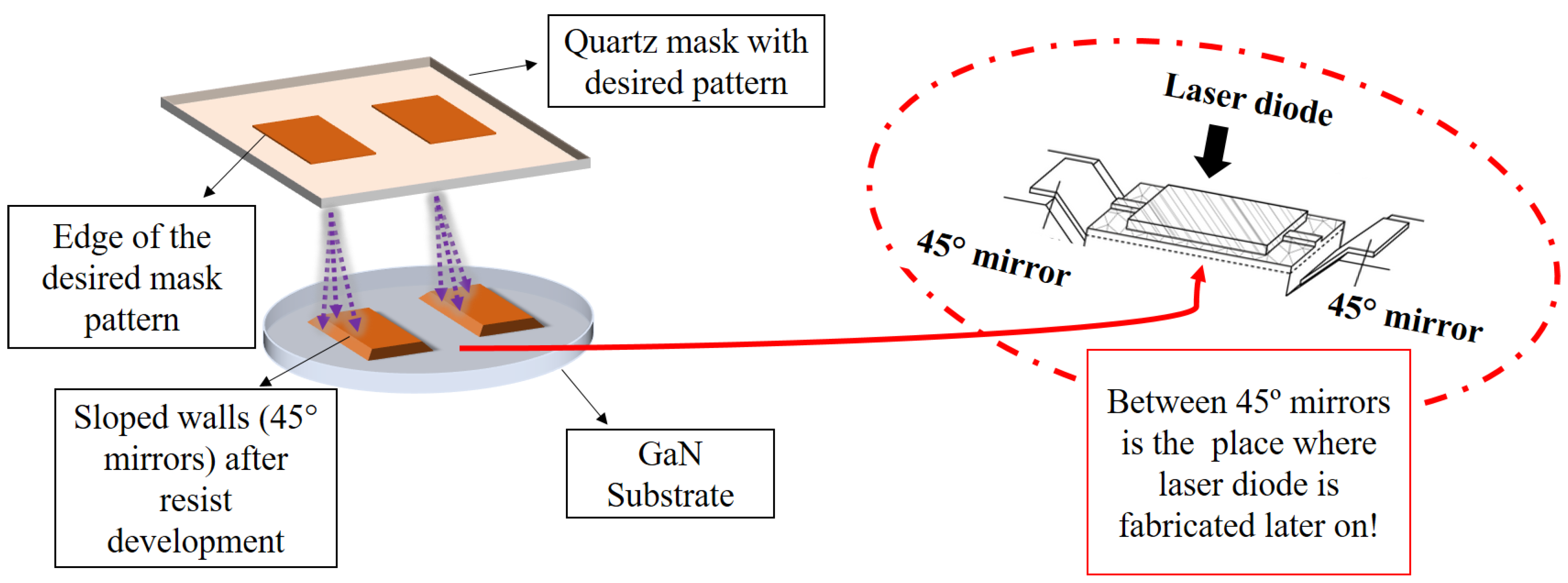 Micromachines 14 00352 g004