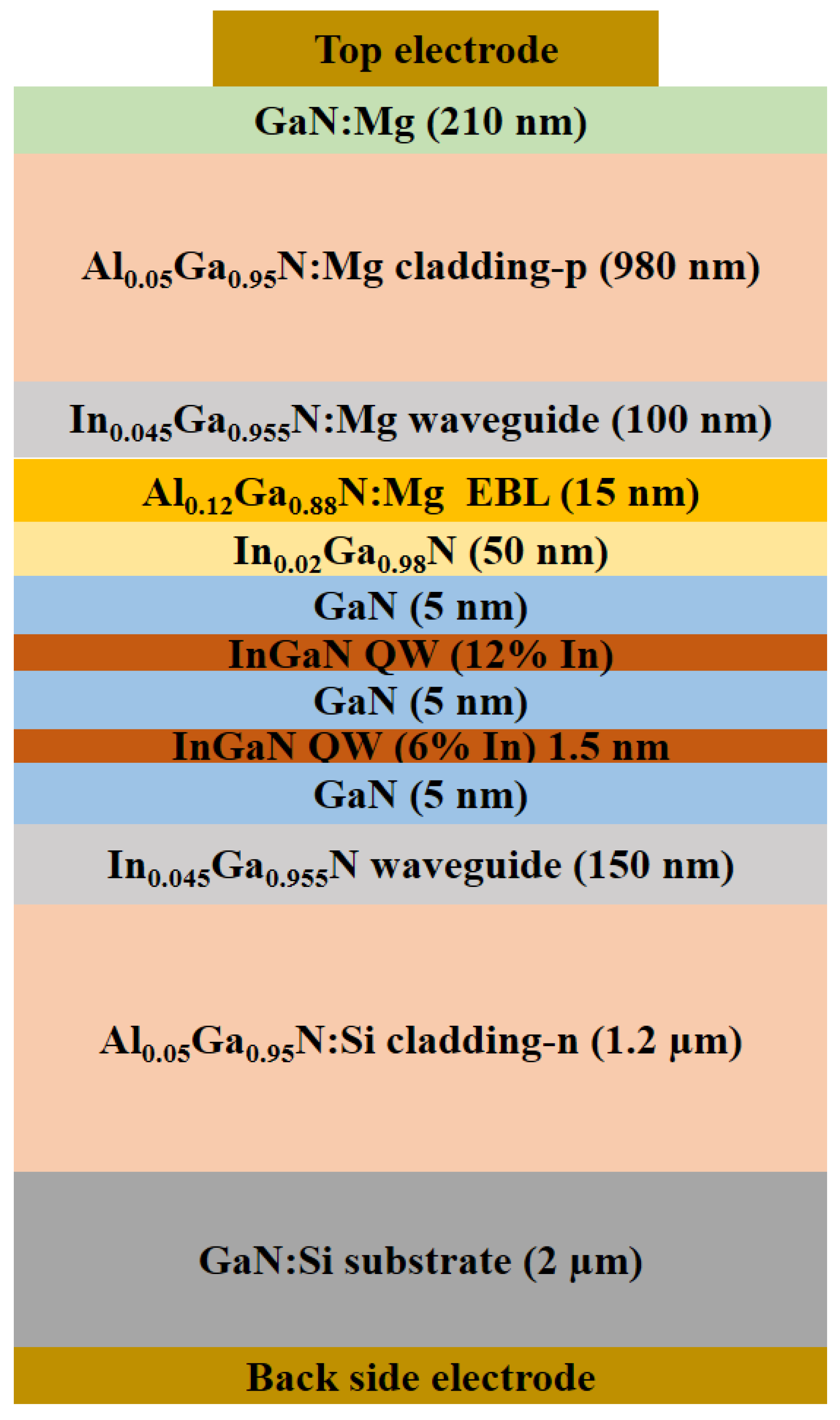 Micromachines 14 00352 g005