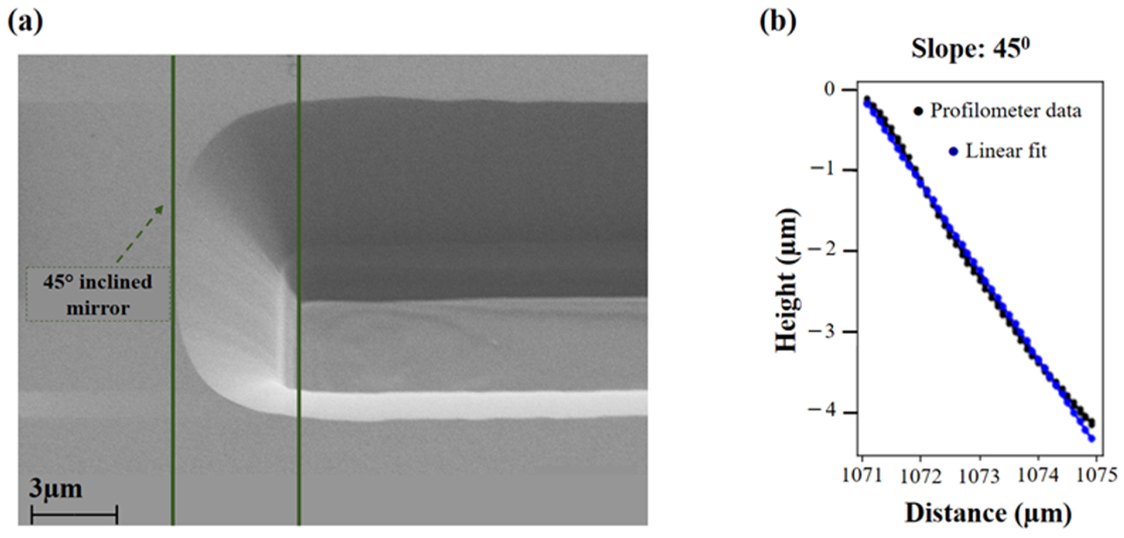 Micromachines 14 00352 g006