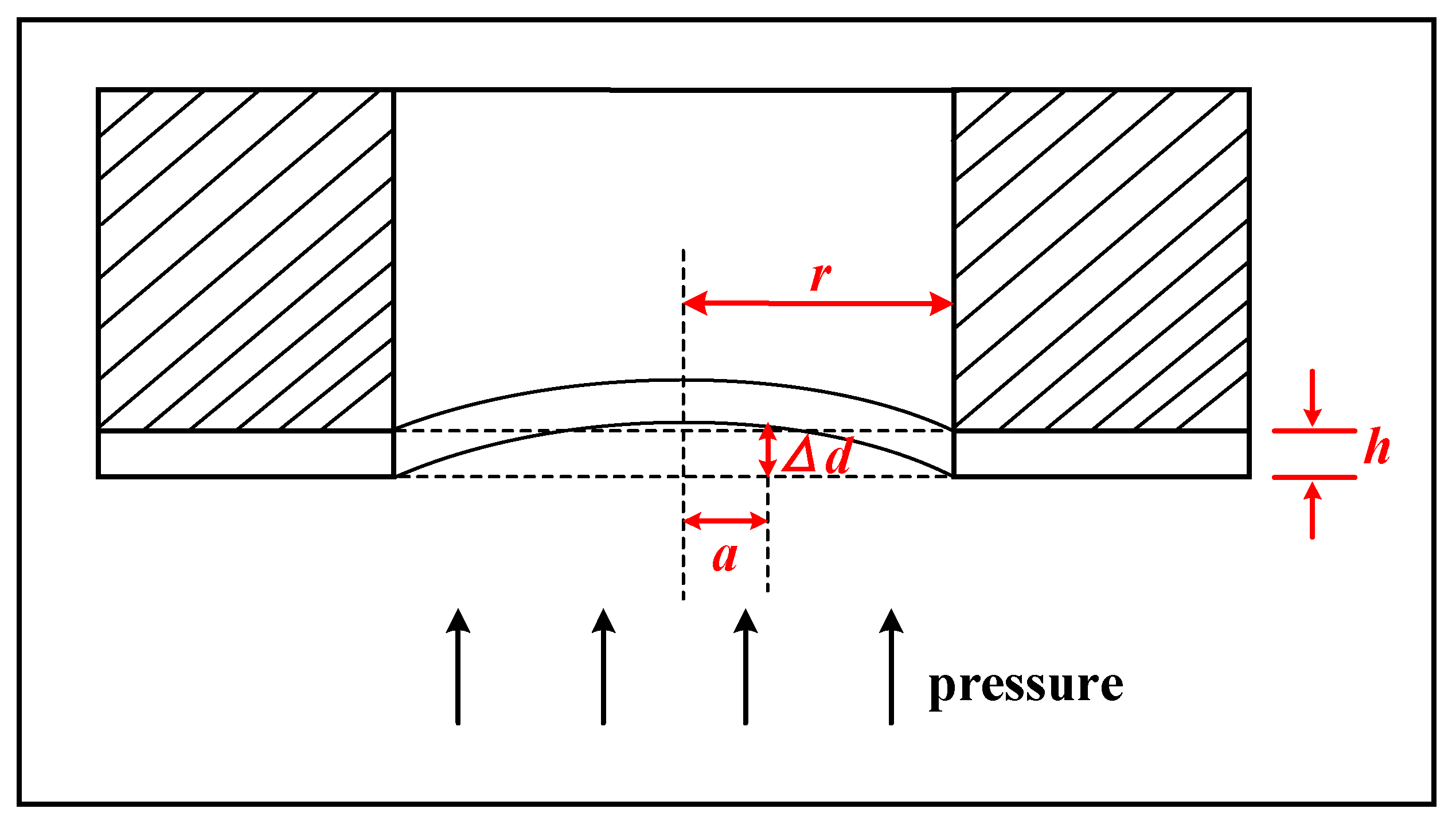 Micromachines 14 00353 g002 Micromachines 14 00353 g002