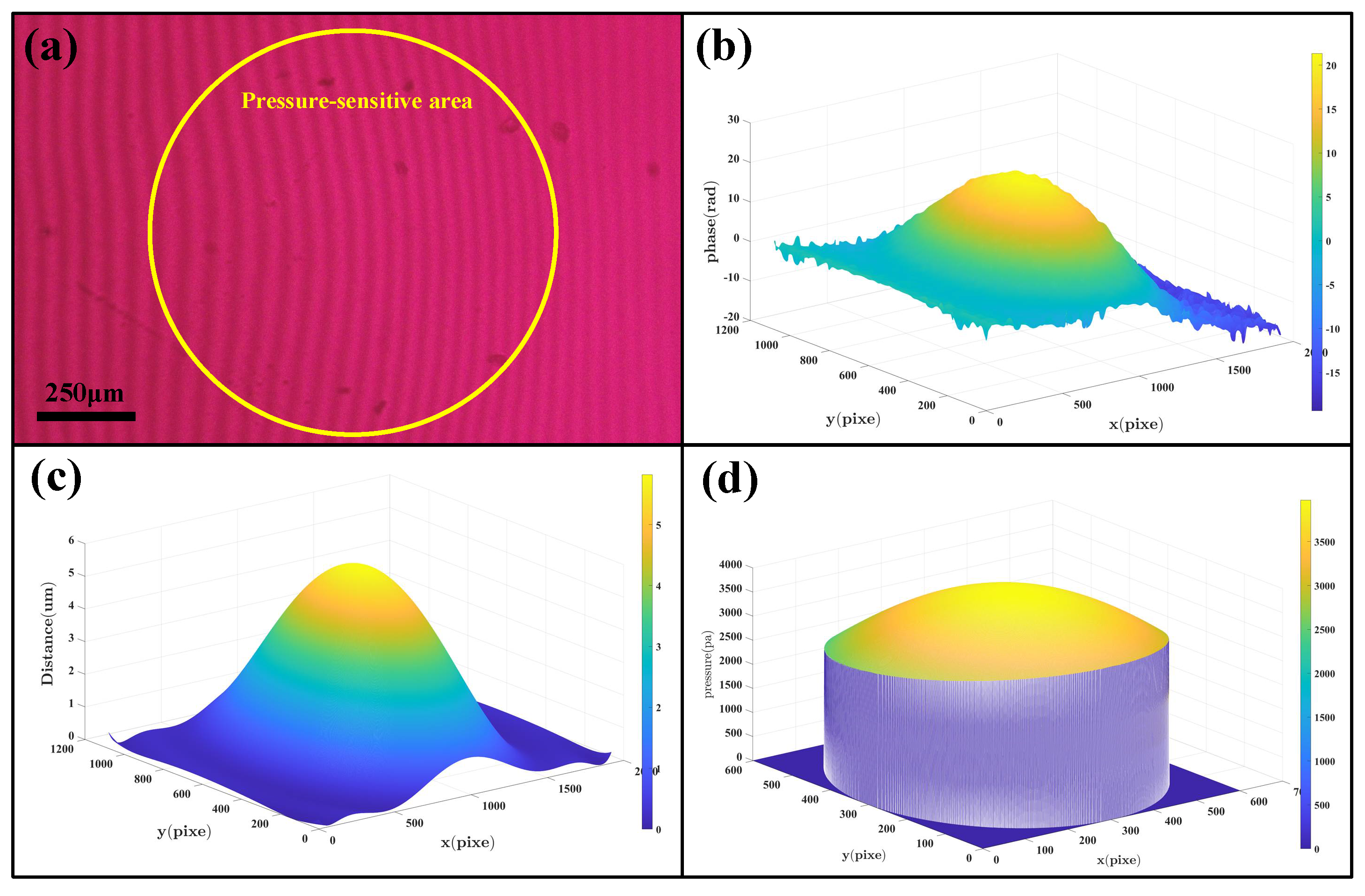 Micromachines 14 00353 g004 Micromachines 14 00353 g004
