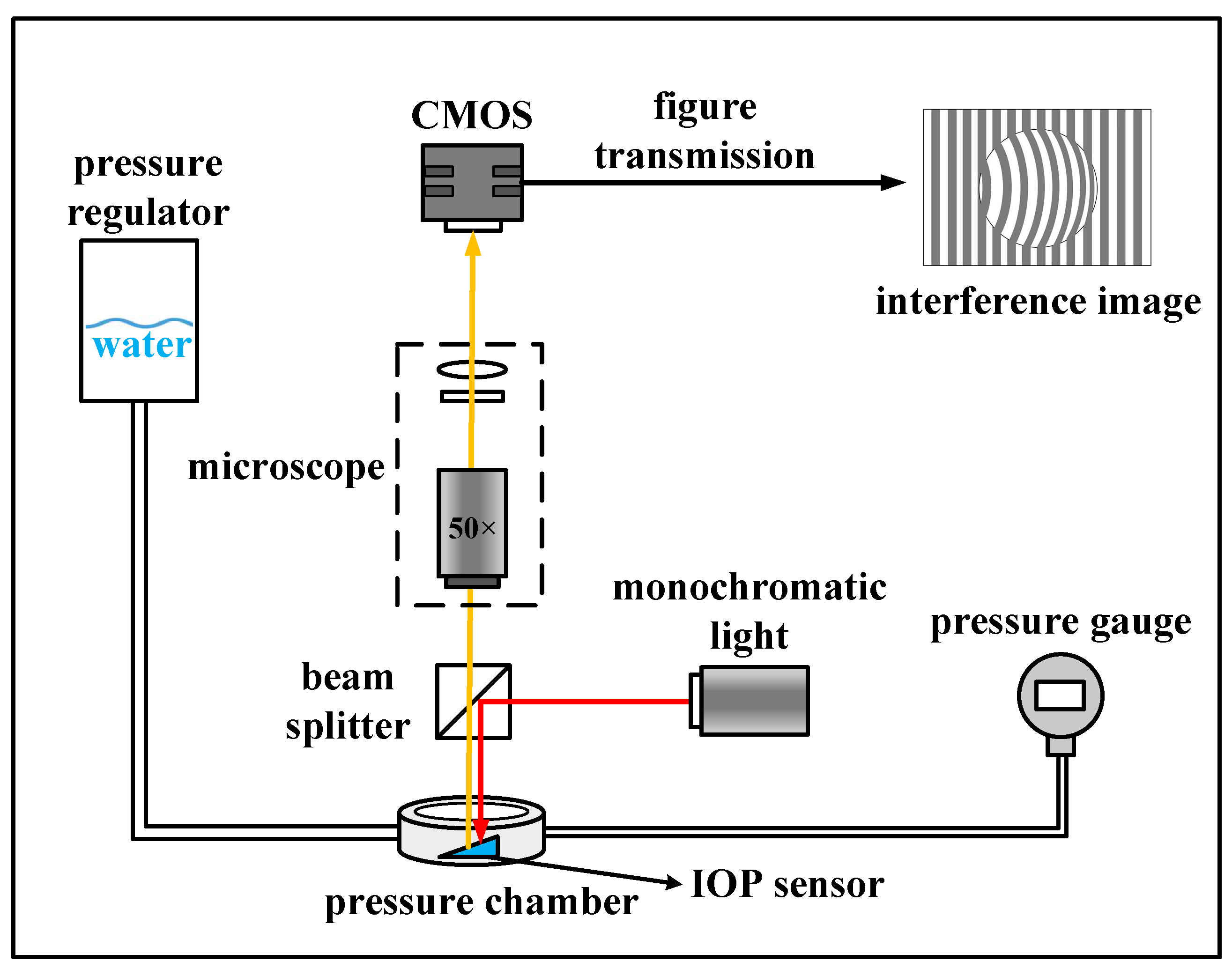 Micromachines 14 00353 g005 Micromachines 14 00353 g005