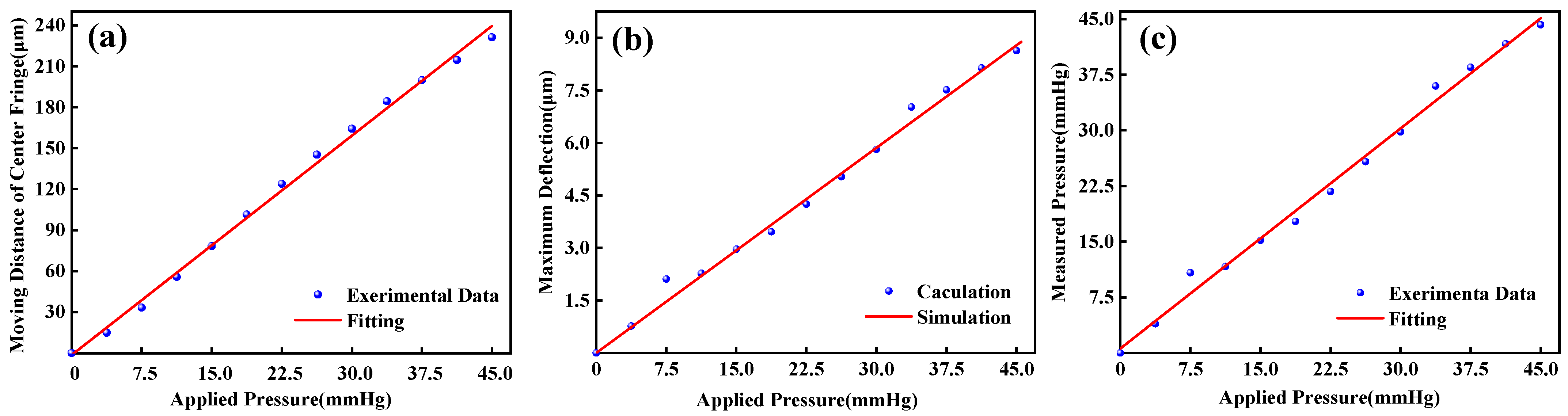 Micromachines 14 00353 g007 Micromachines 14 00353 g007