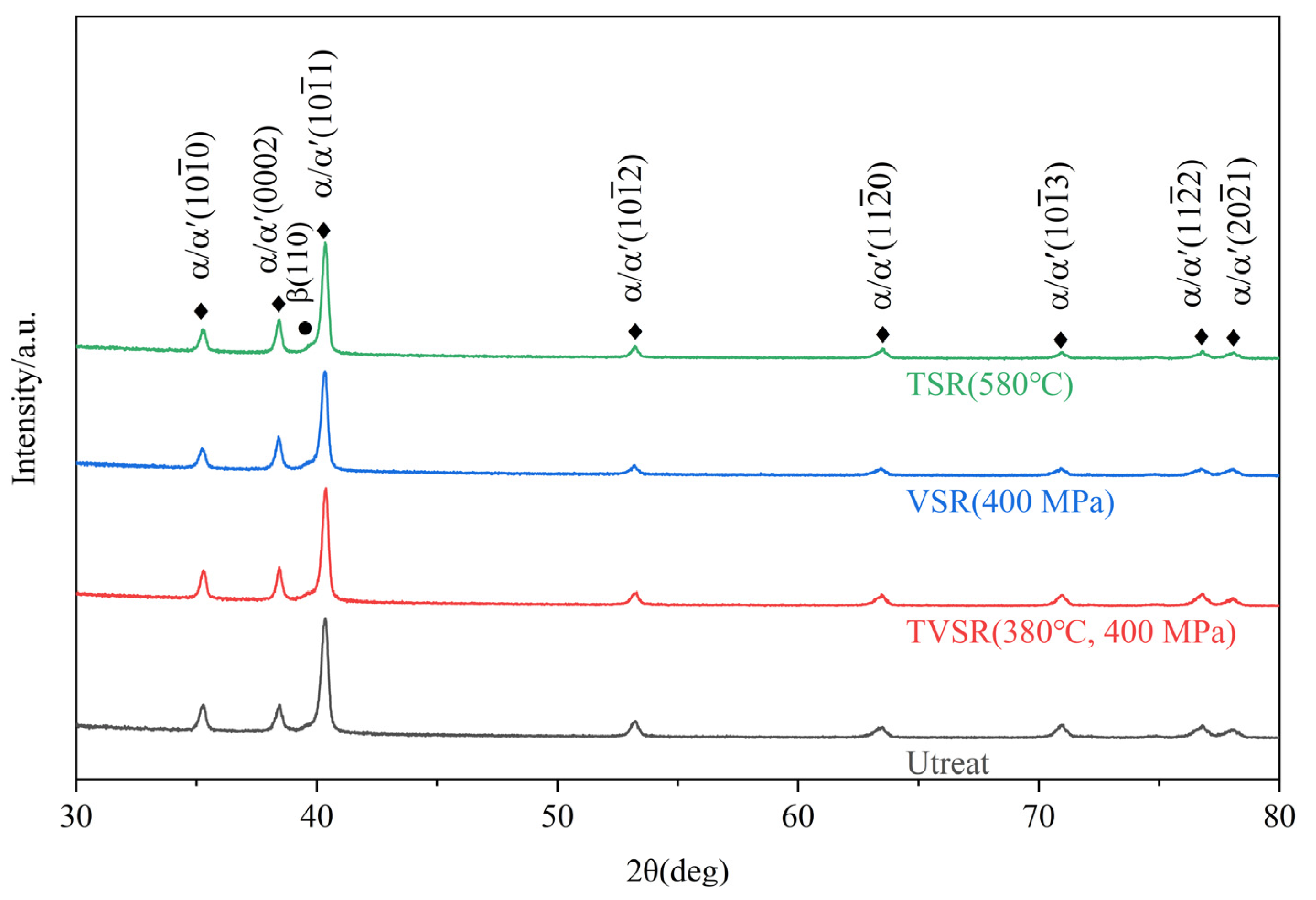 Micromachines 14 00354 g006 Micromachines 14 00354 g006