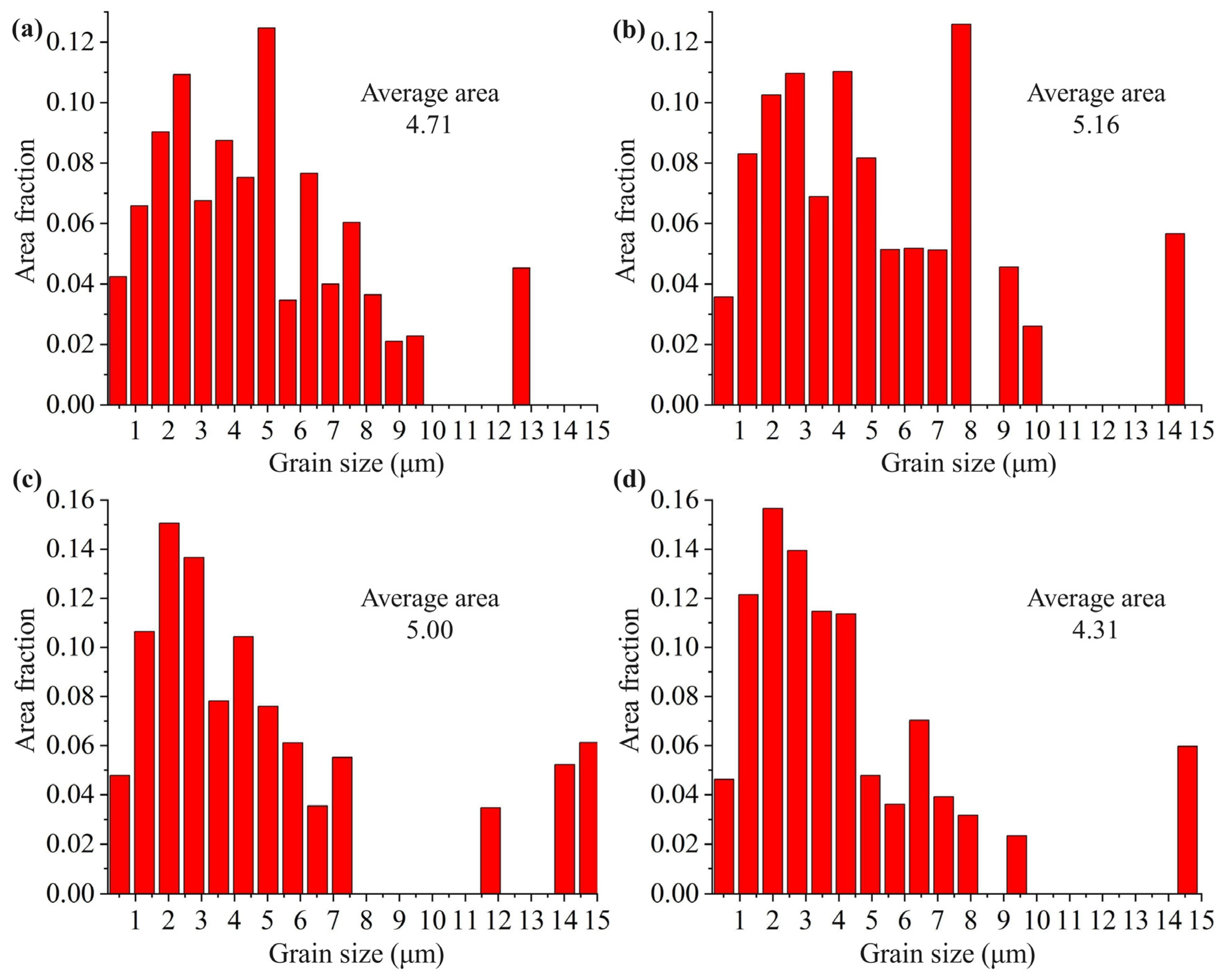 Micromachines 14 00354 g009 Micromachines 14 00354 g009