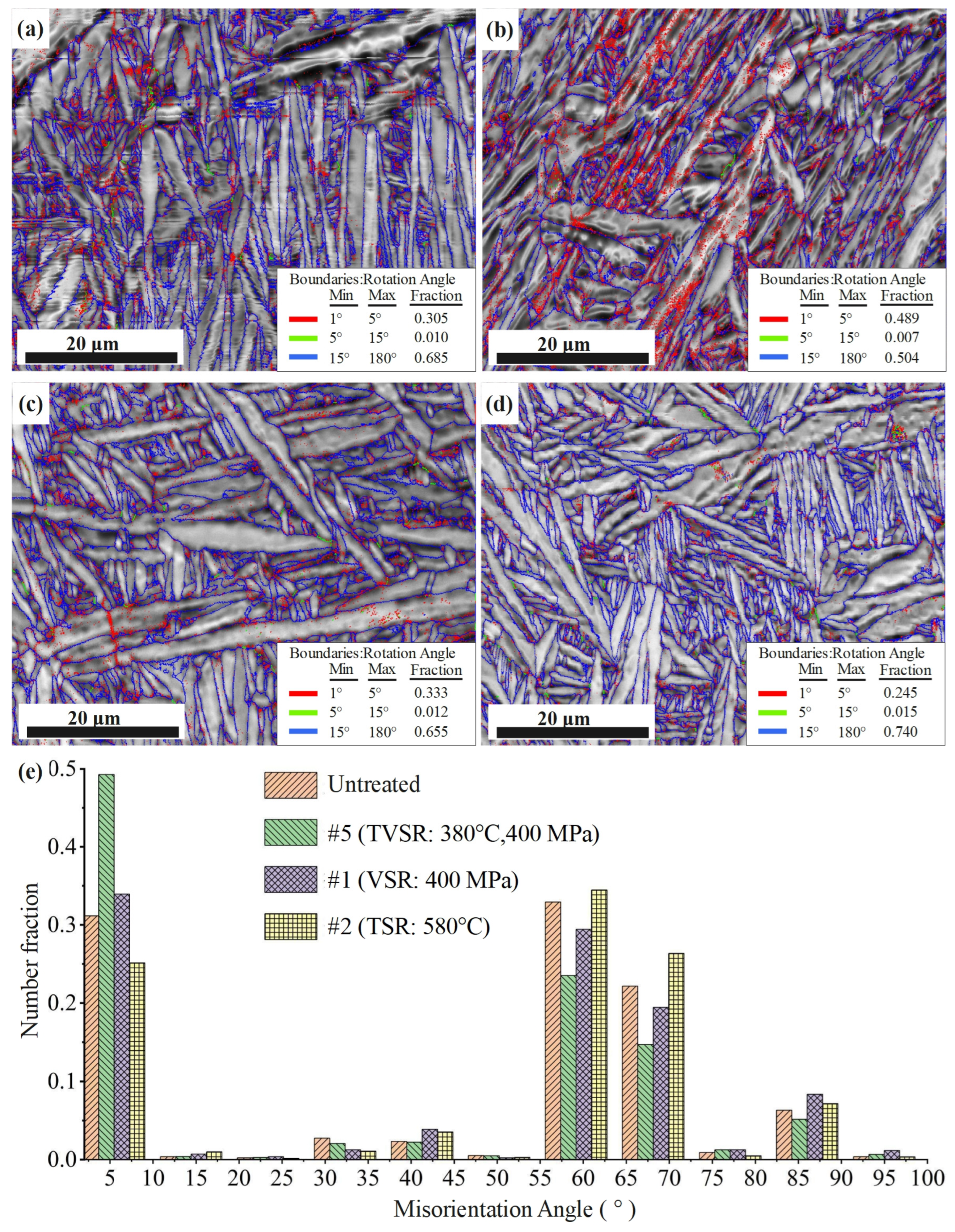 Micromachines 14 00354 g010 Micromachines 14 00354 g010