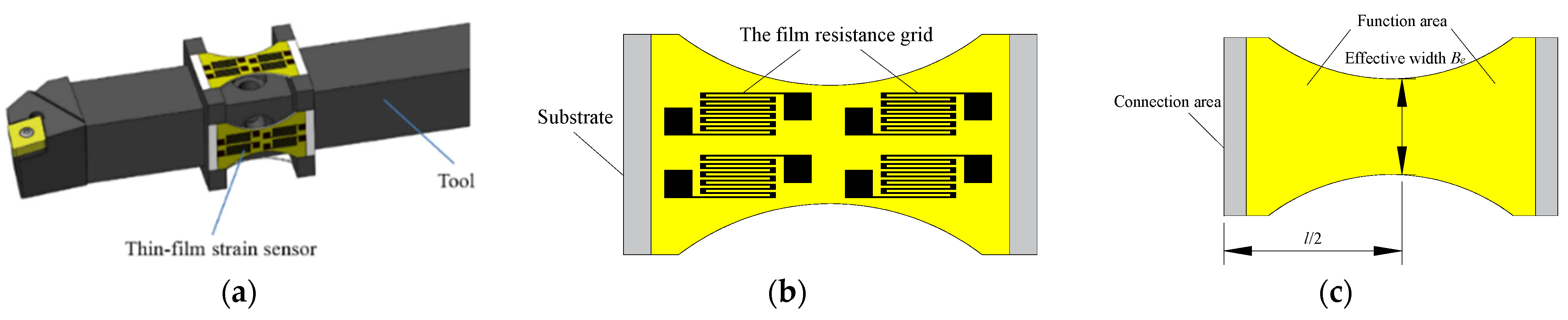 Micromachines 14 00355 g001