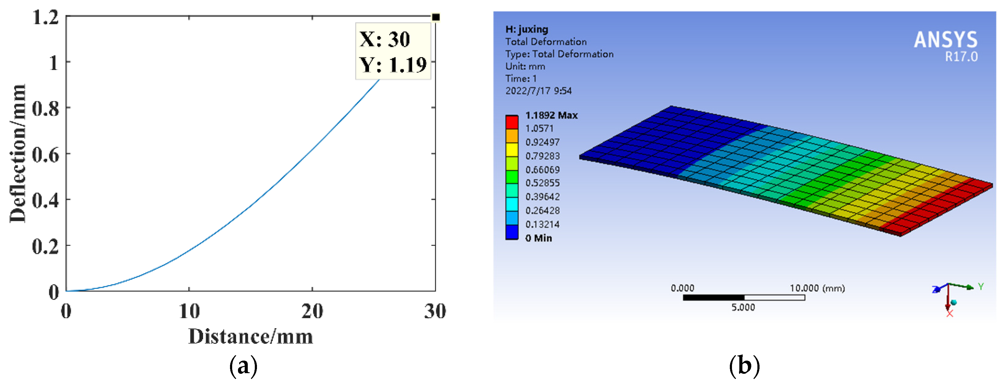 Micromachines 14 00355 g005