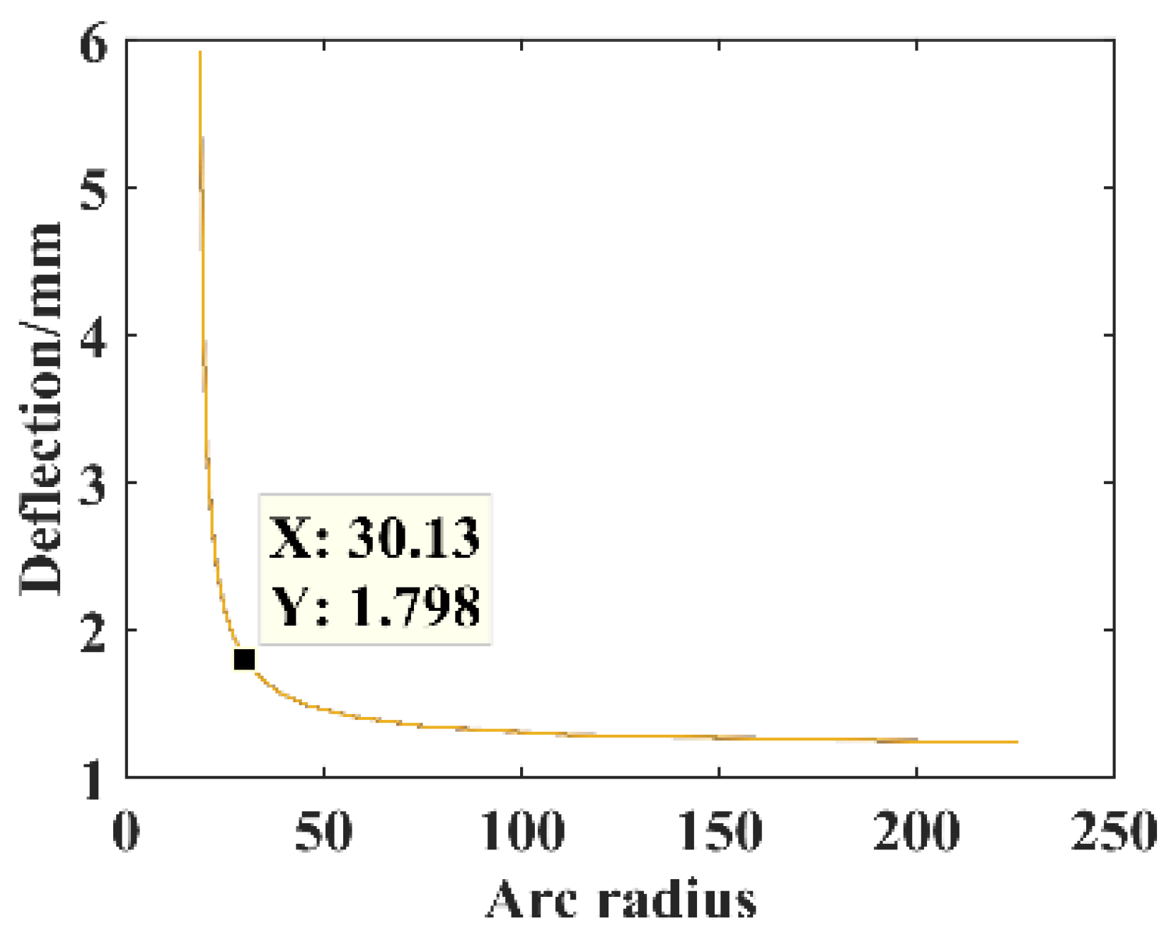 Micromachines 14 00355 g007