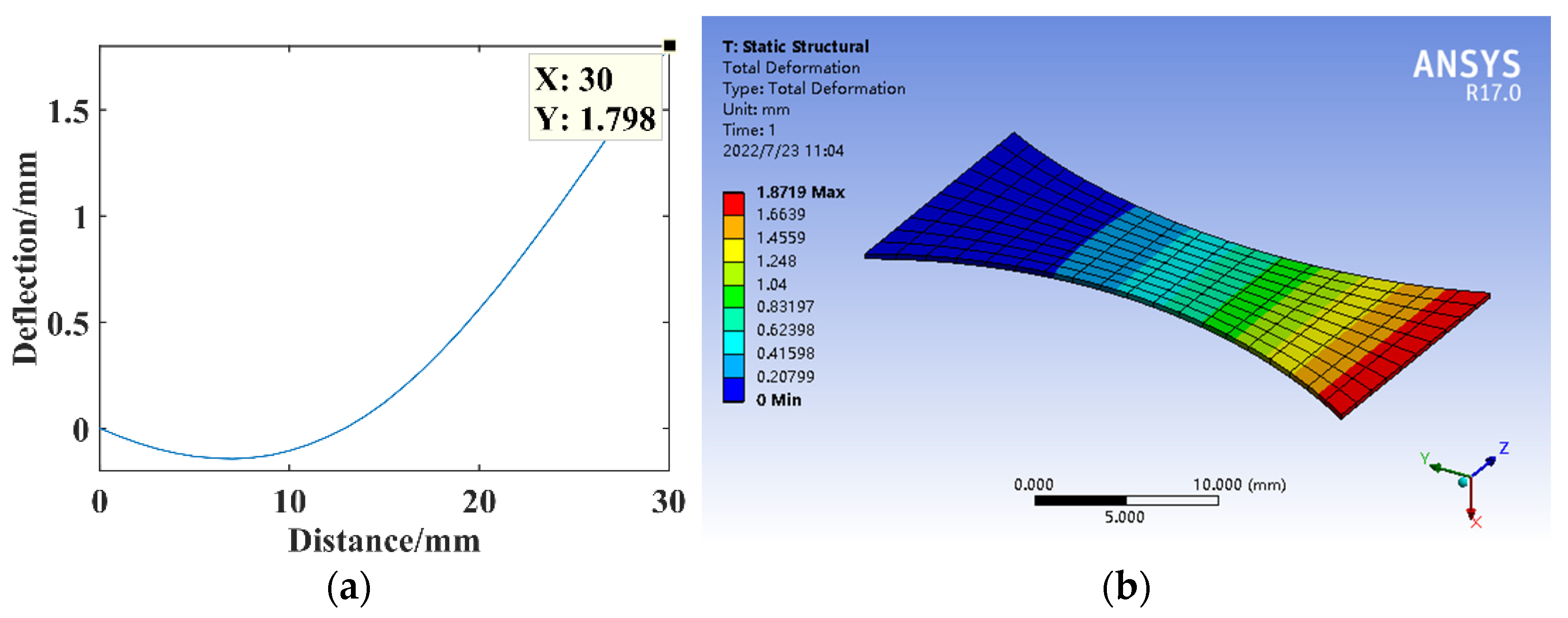 Micromachines 14 00355 g008