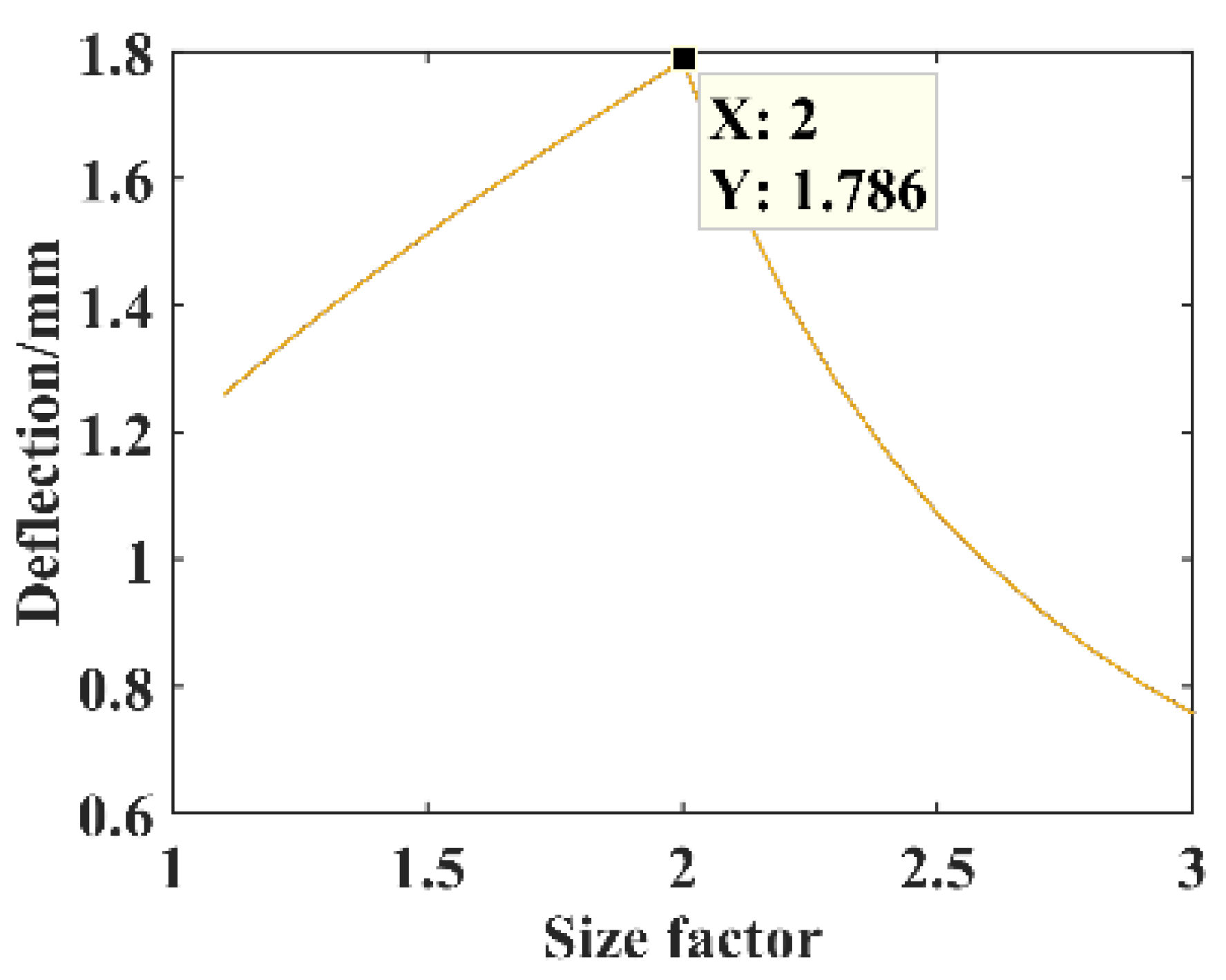 Micromachines 14 00355 g010