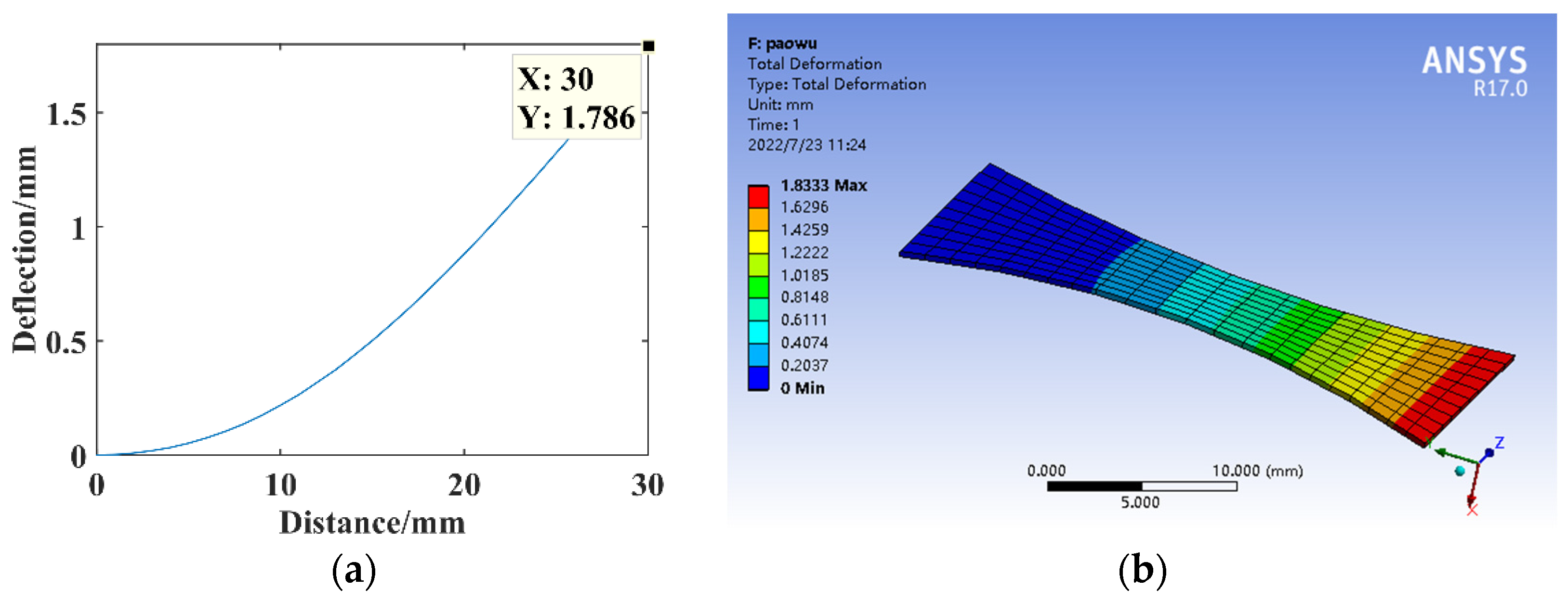 Micromachines 14 00355 g011
