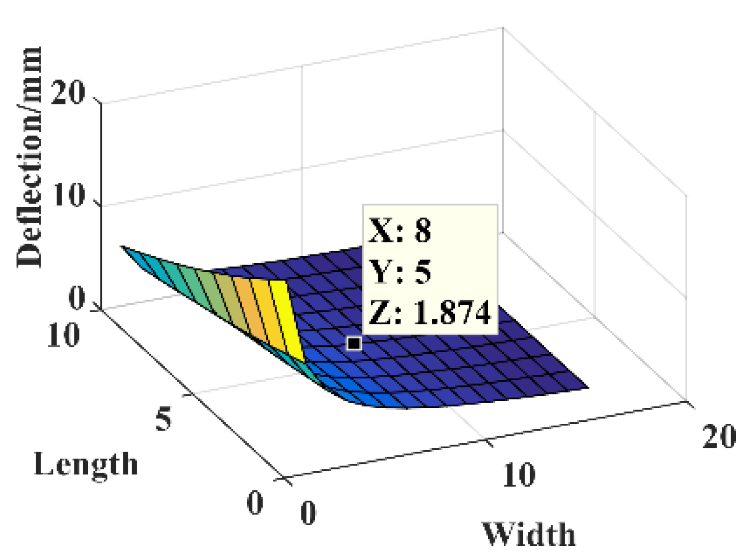 Micromachines 14 00355 g013