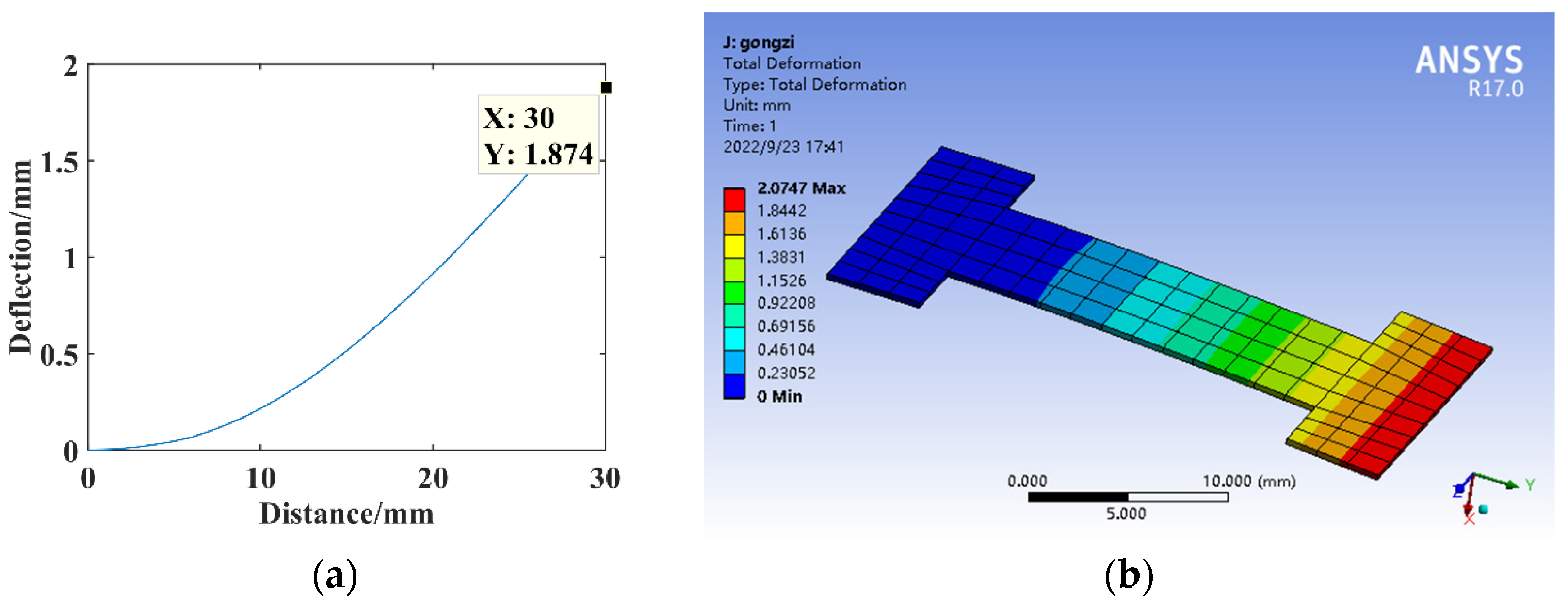 Micromachines 14 00355 g014
