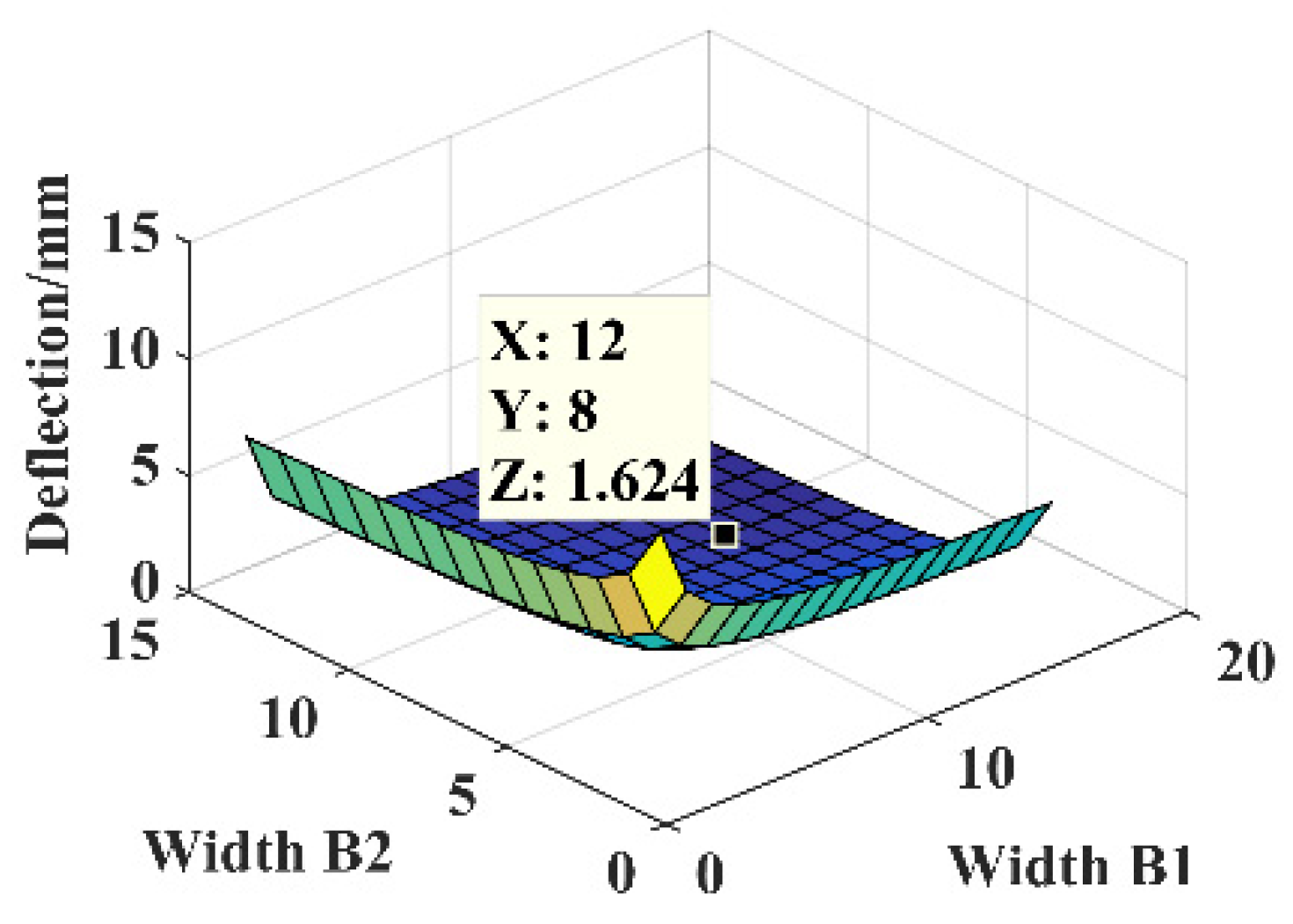Micromachines 14 00355 g016