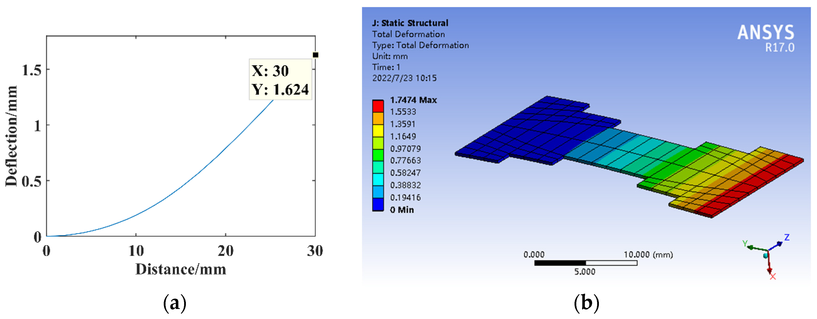 Micromachines 14 00355 g017