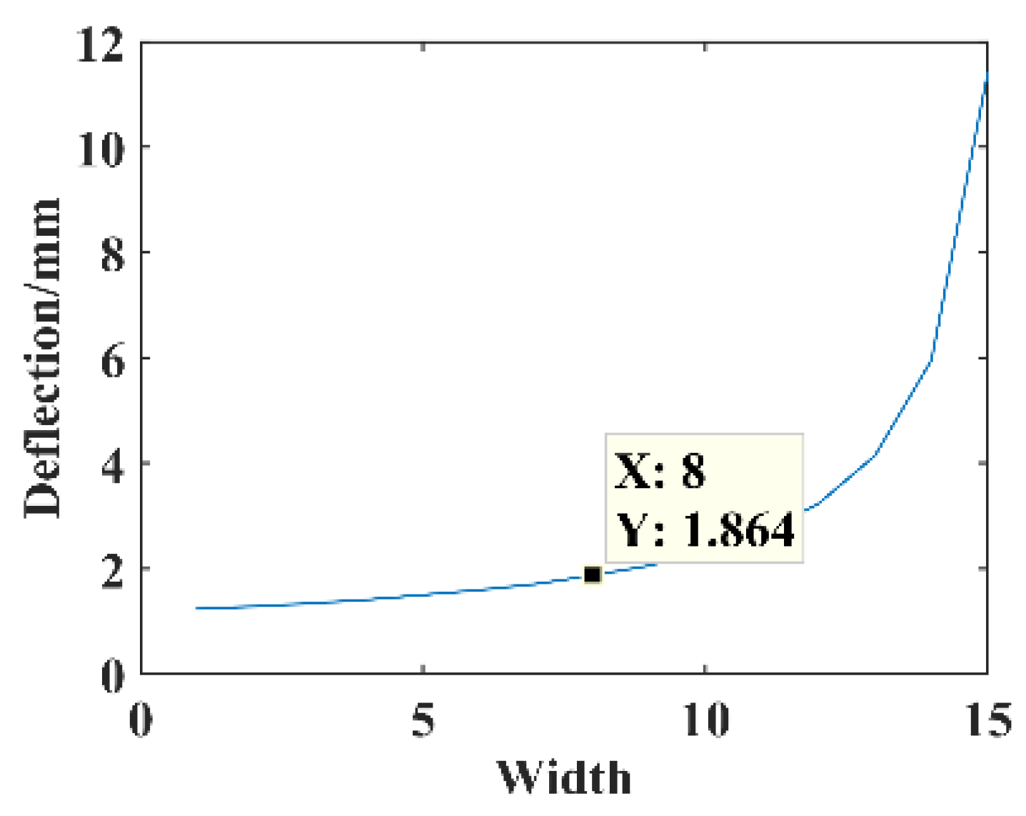 Micromachines 14 00355 g019