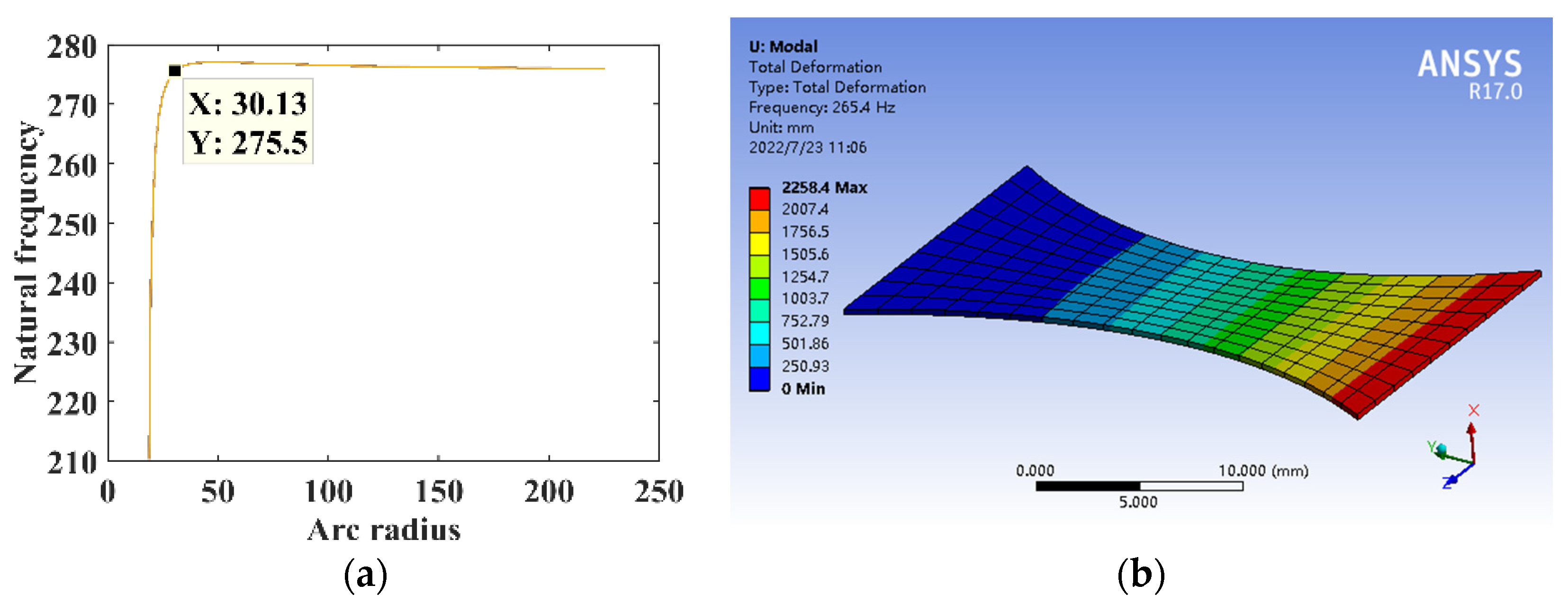 Micromachines 14 00355 g022