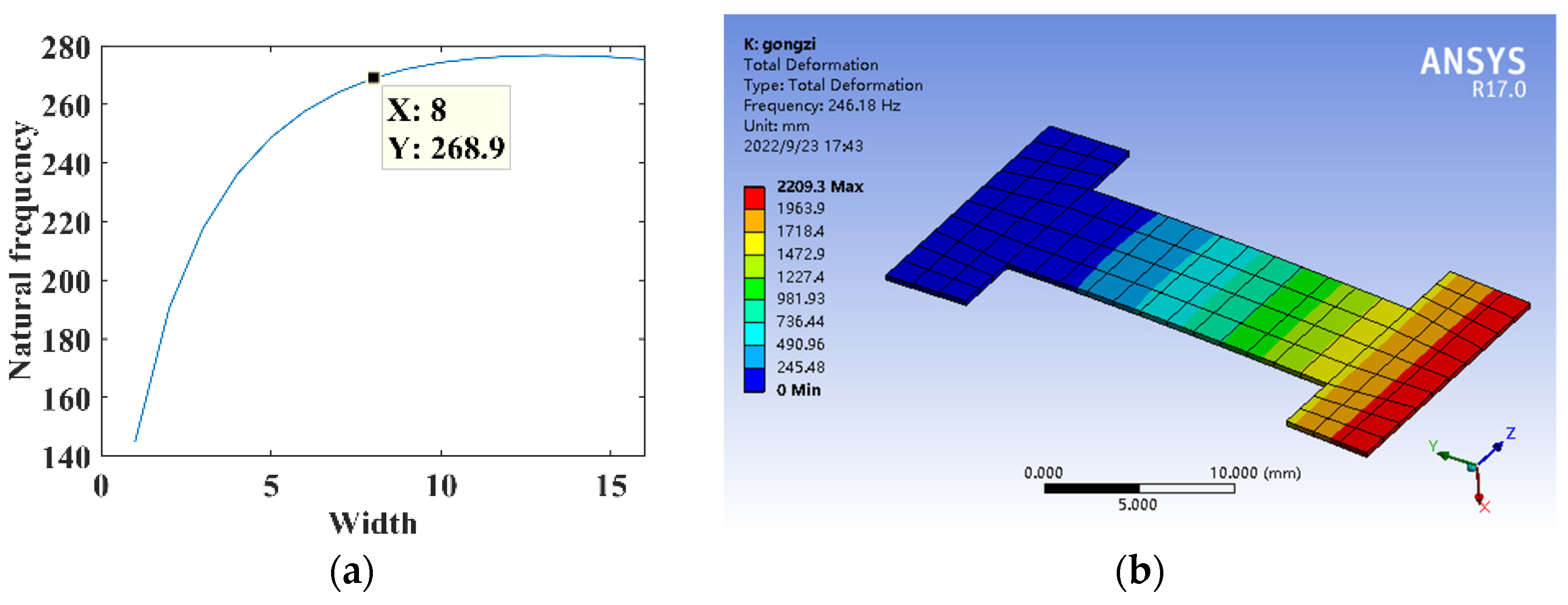 Micromachines 14 00355 g024