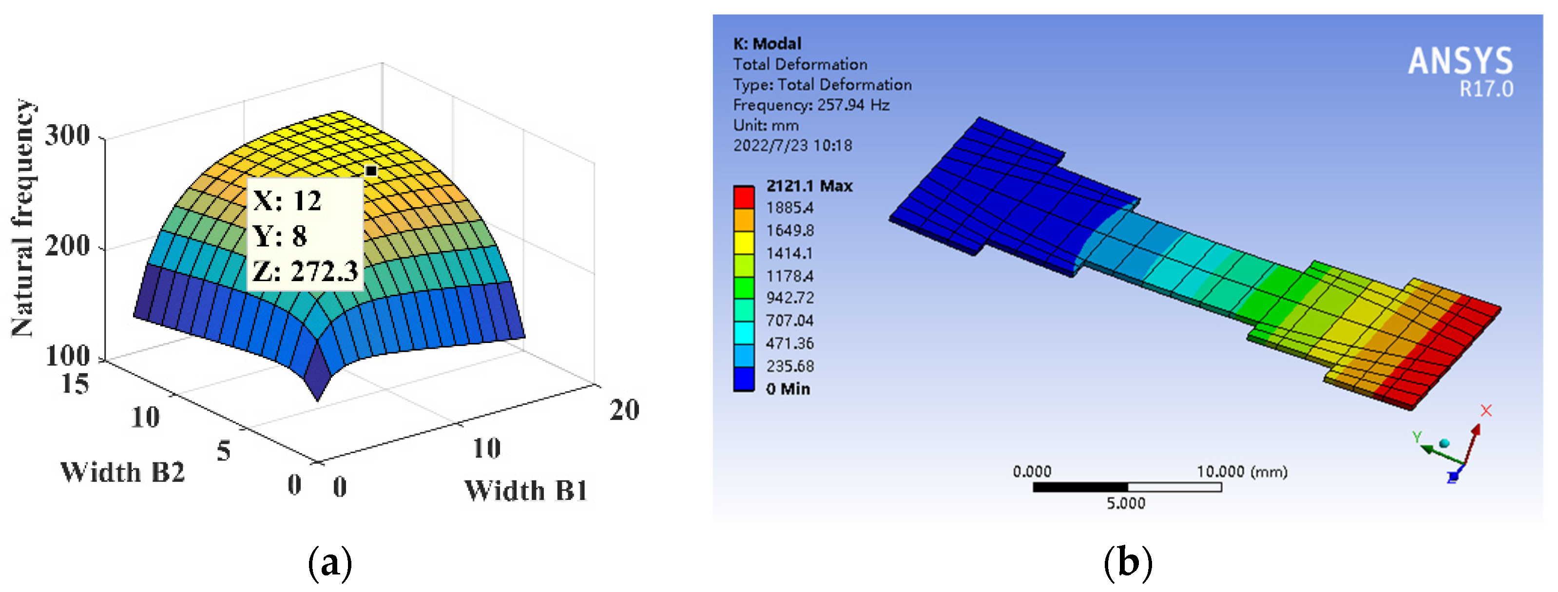 Micromachines 14 00355 g025