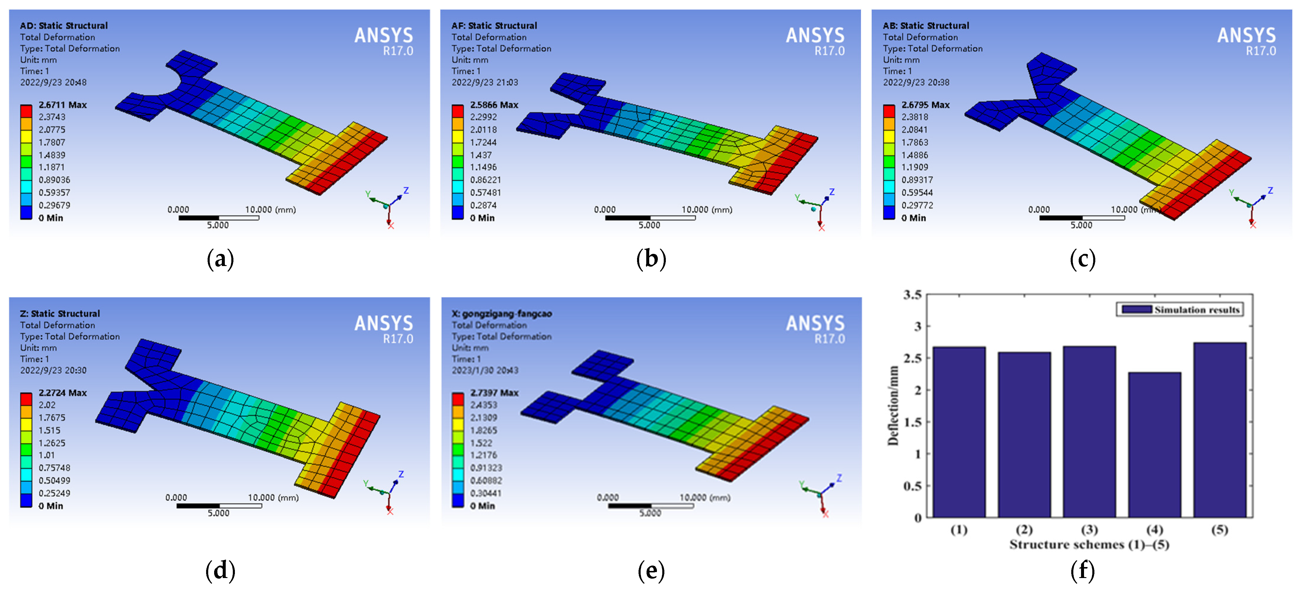 Micromachines 14 00355 g031