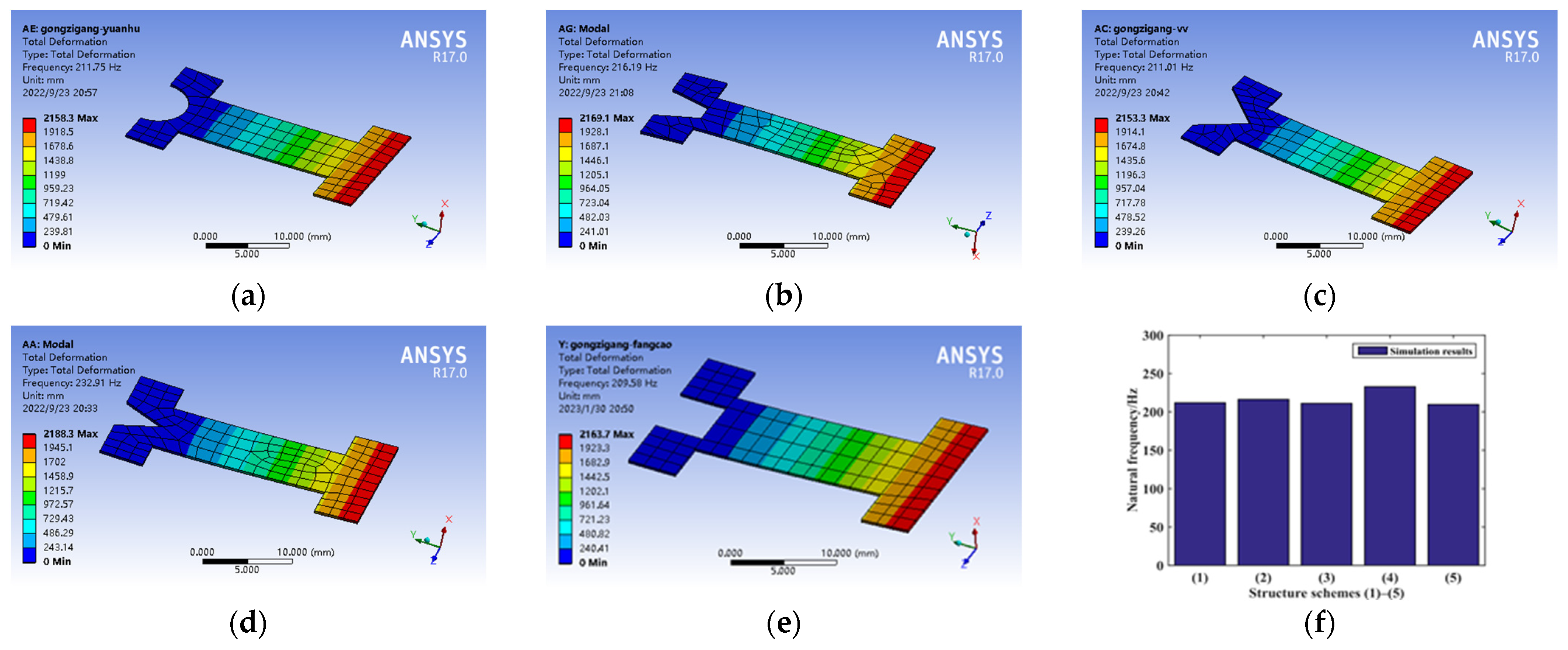 Micromachines 14 00355 g032