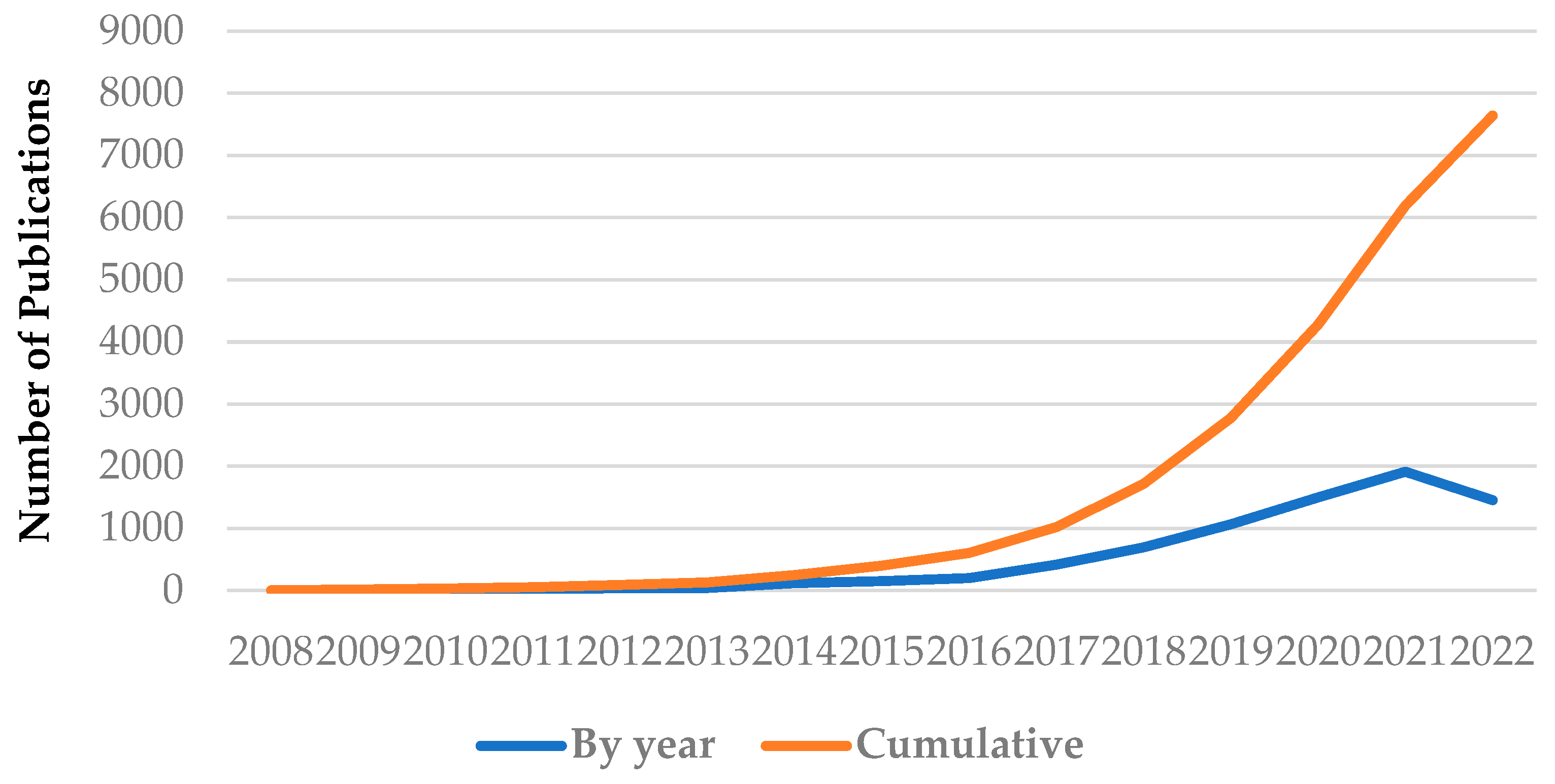 Micromachines 14 00359 g001 Micromachines 14 00359 g001