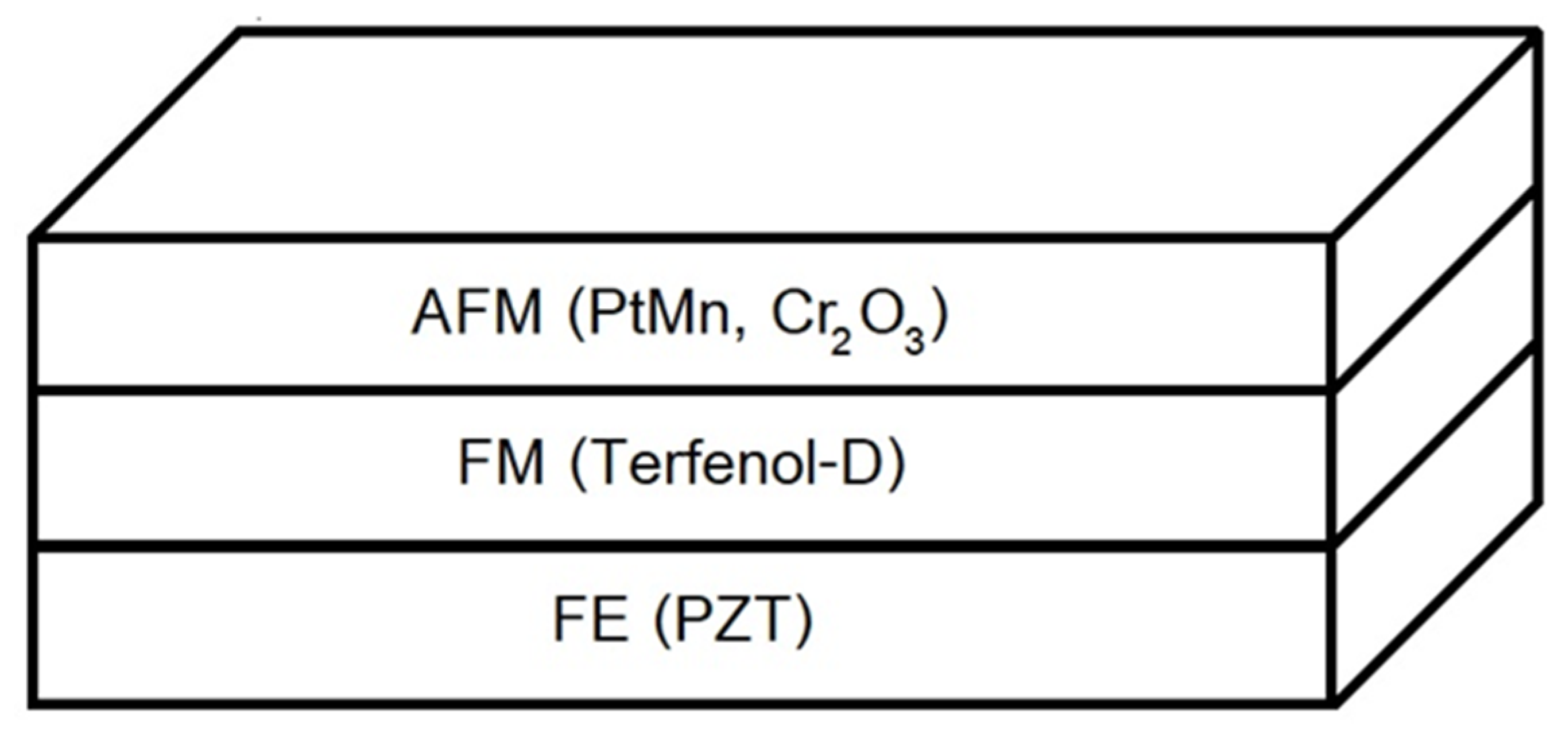 Micromachines 14 00360 g001 Micromachines 14 00360 g001