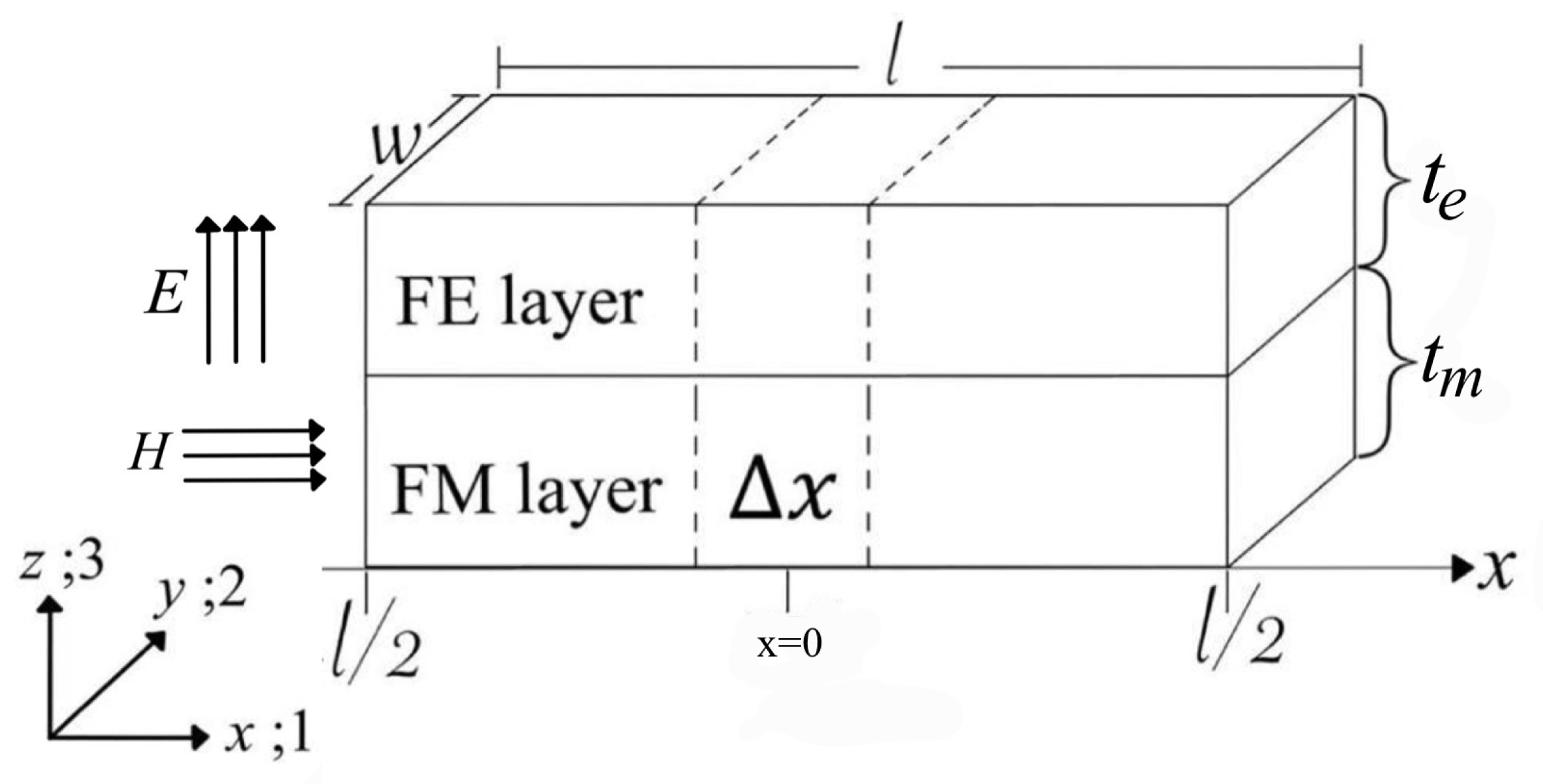 Micromachines 14 00360 g002 Micromachines 14 00360 g002