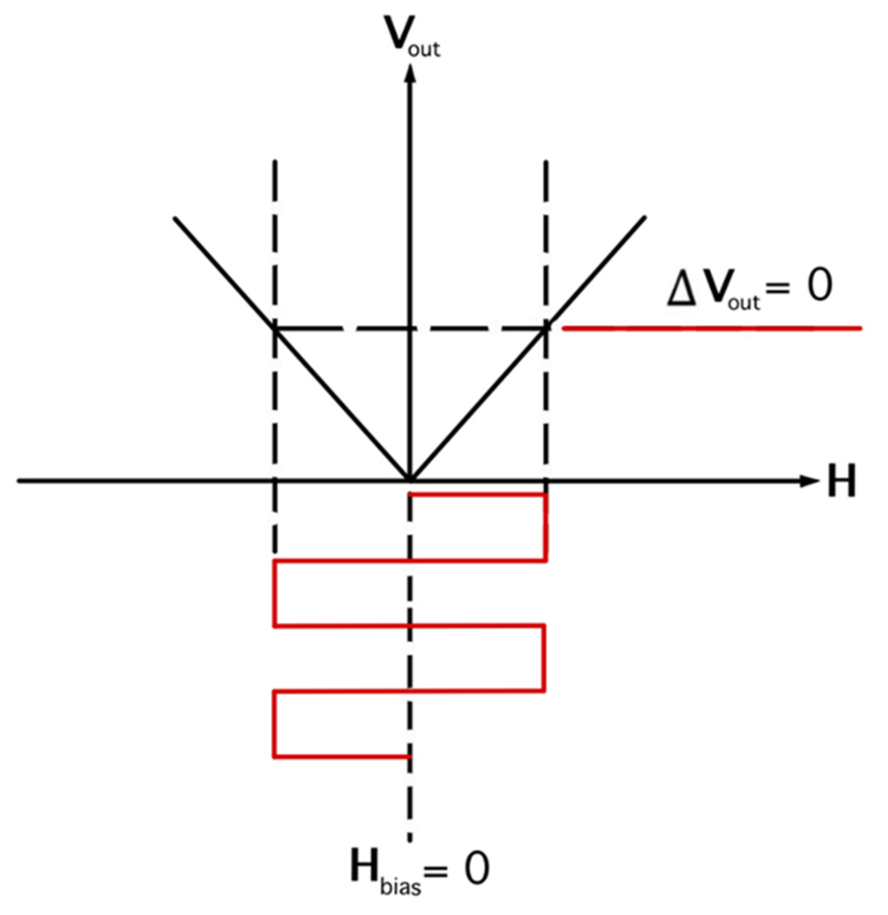 Micromachines 14 00360 g003 Micromachines 14 00360 g003