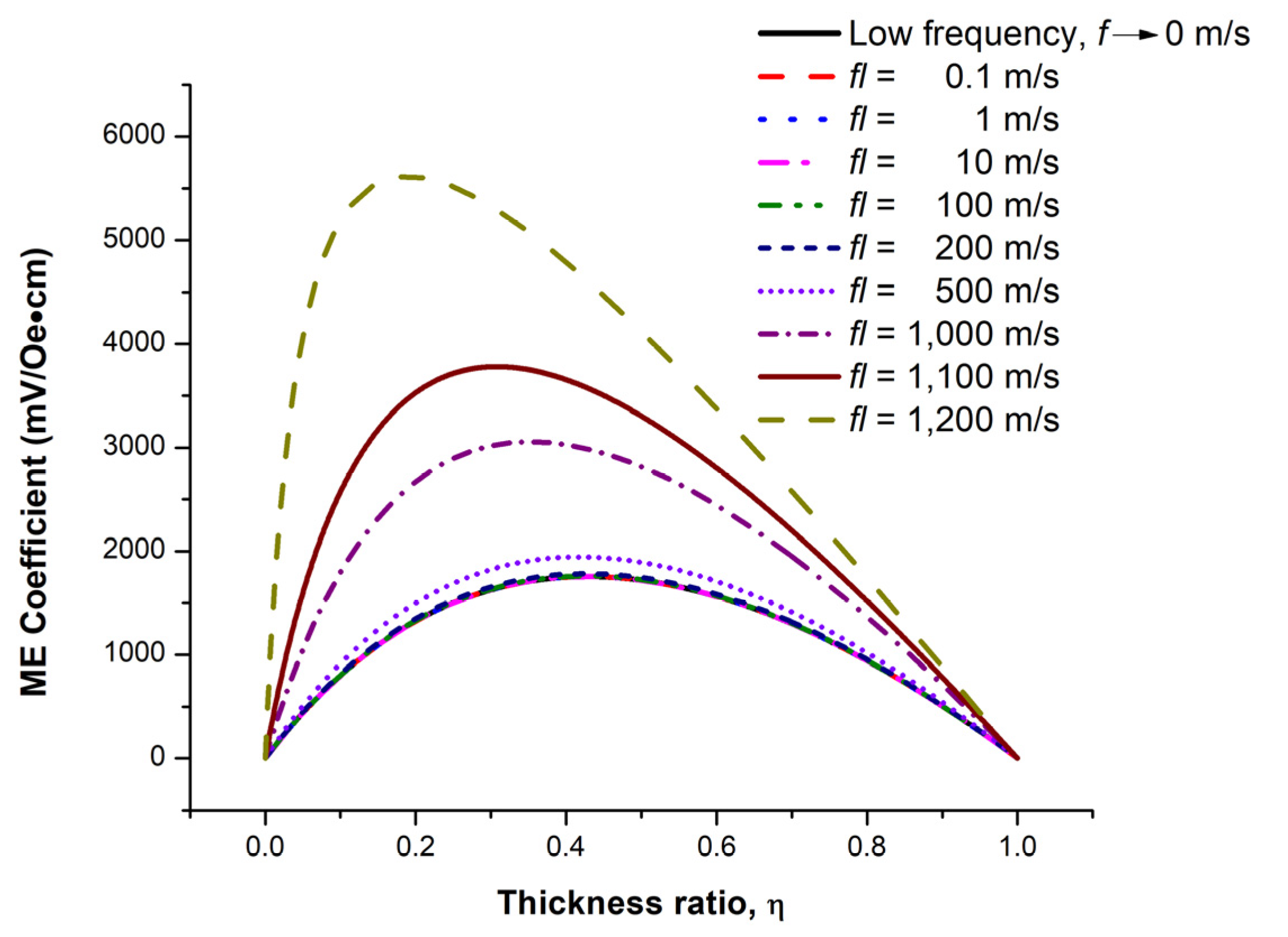 Micromachines 14 00360 g005 Micromachines 14 00360 g005
