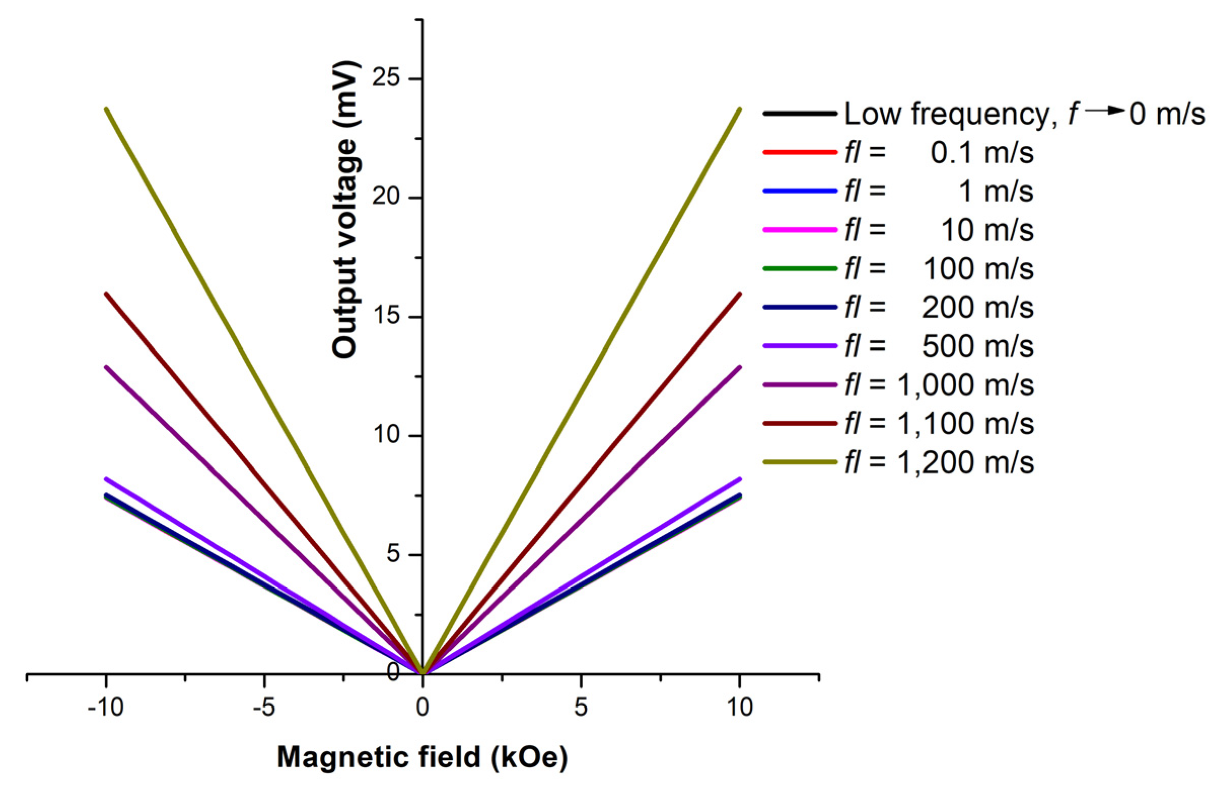 Micromachines 14 00360 g007 Micromachines 14 00360 g007