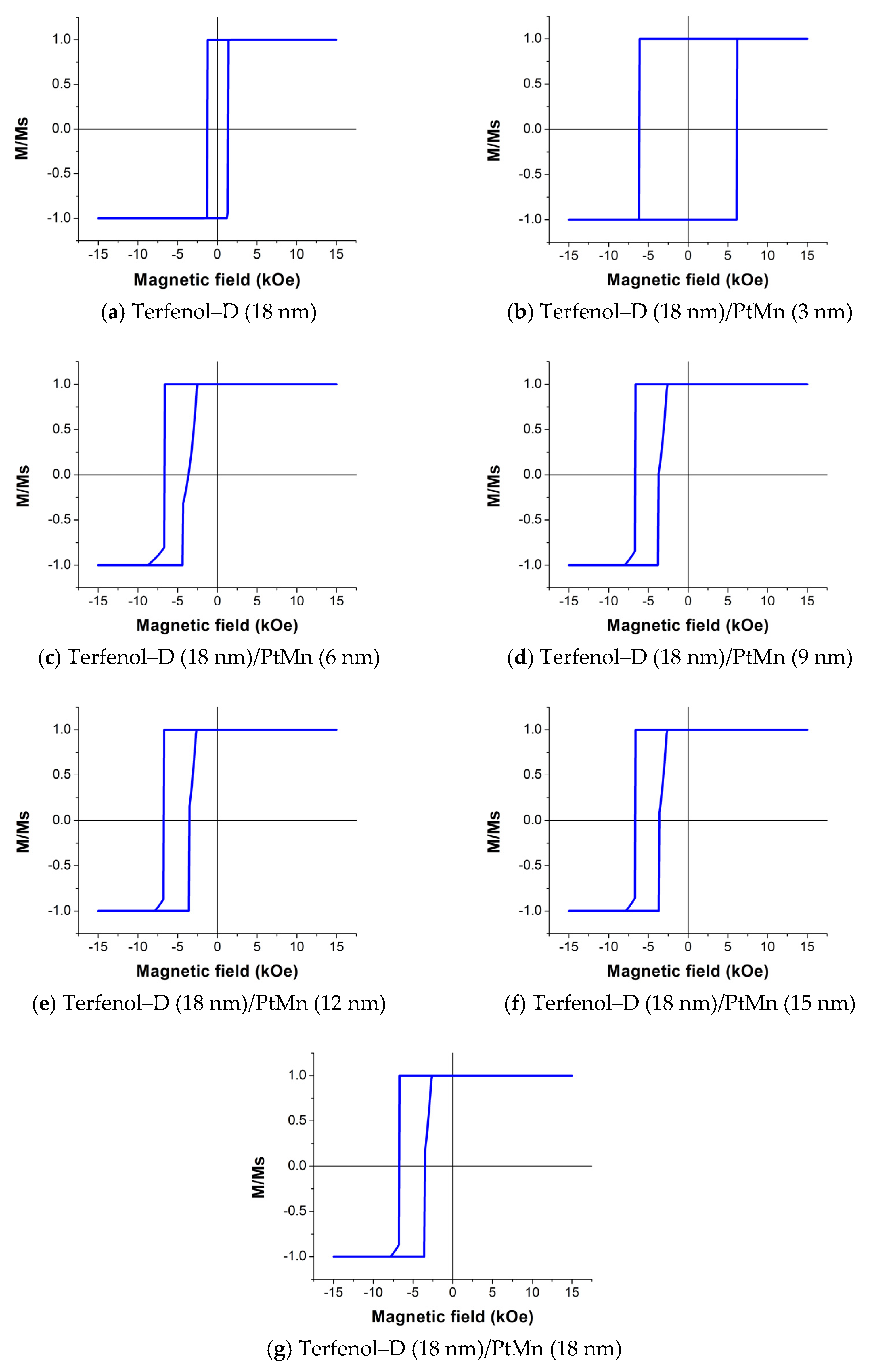 Micromachines 14 00360 g008 Micromachines 14 00360 g008