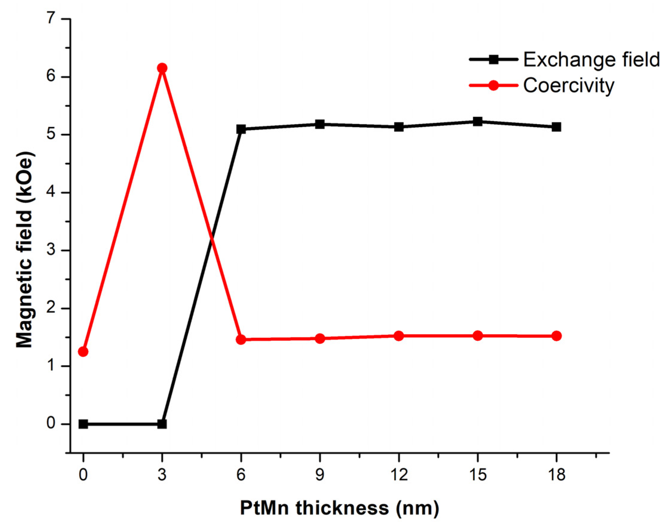 Micromachines 14 00360 g009 Micromachines 14 00360 g009