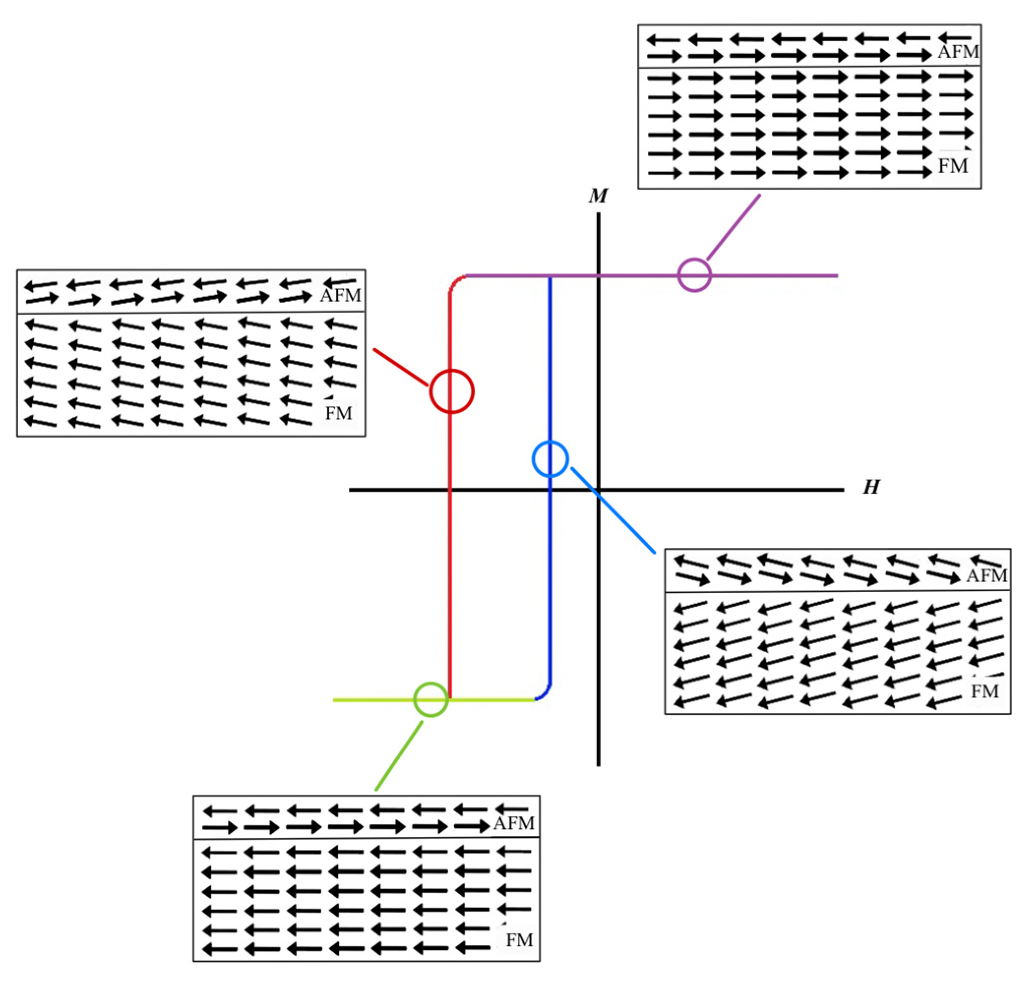 Micromachines 14 00360 g010 Micromachines 14 00360 g010