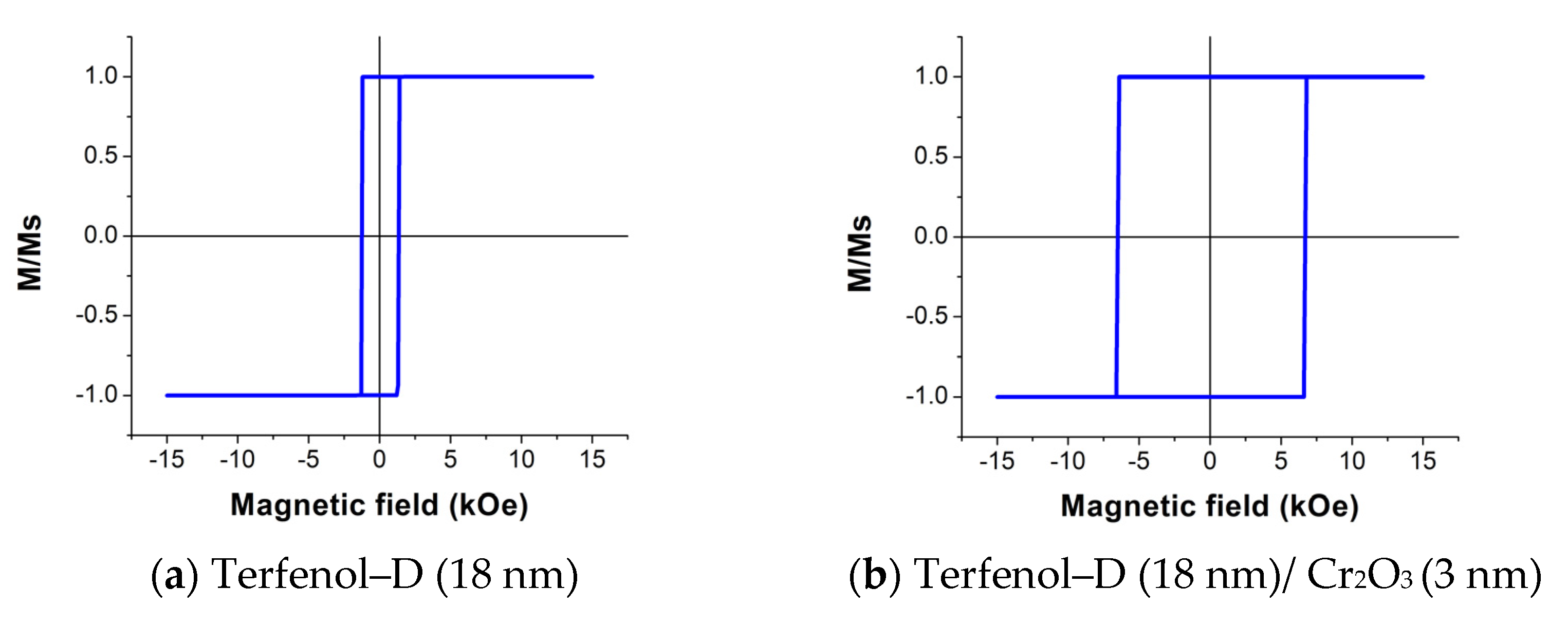 Micromachines 14 00360 g011a Micromachines 14 00360 g011a