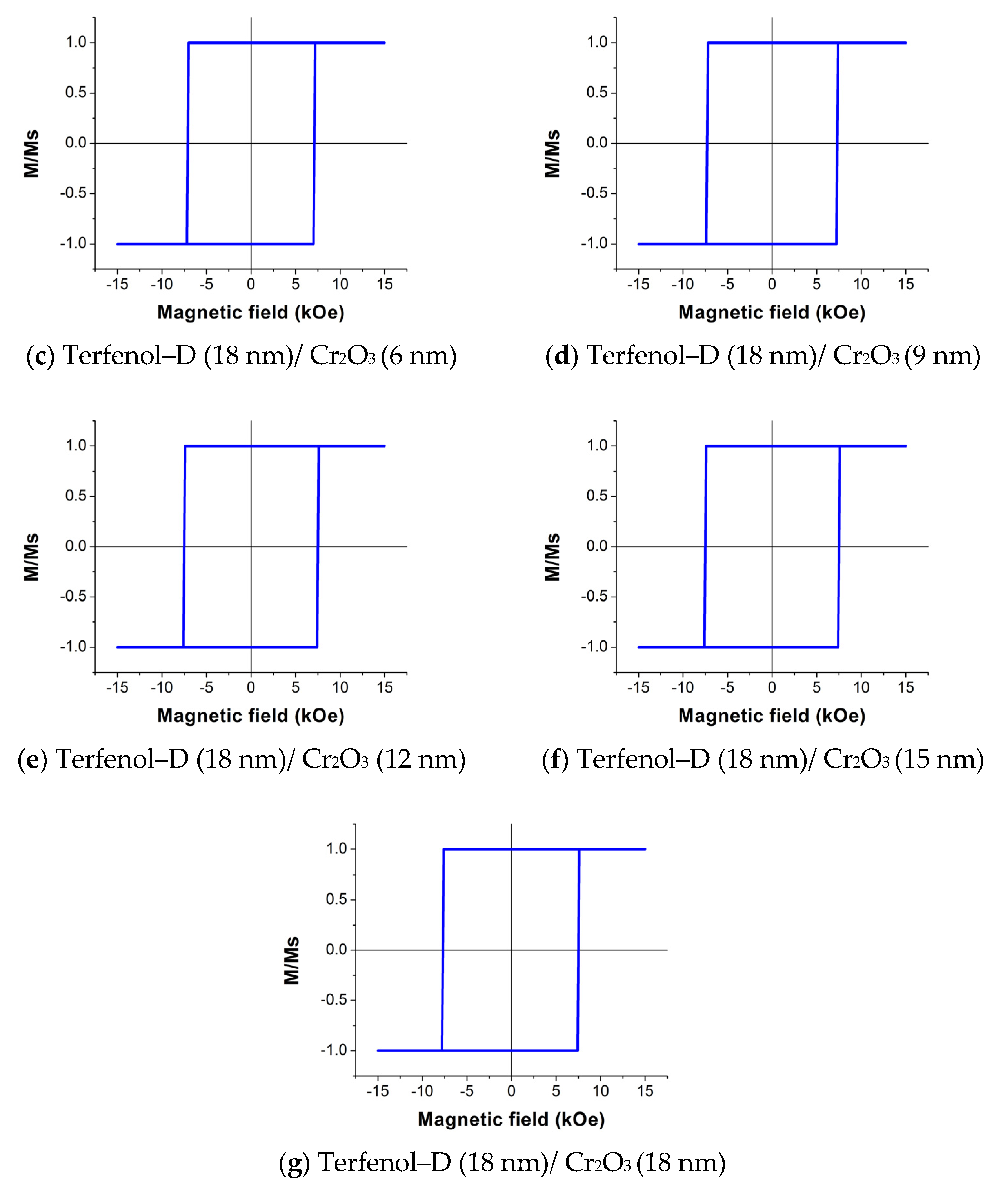 Micromachines 14 00360 g011b Micromachines 14 00360 g011b
