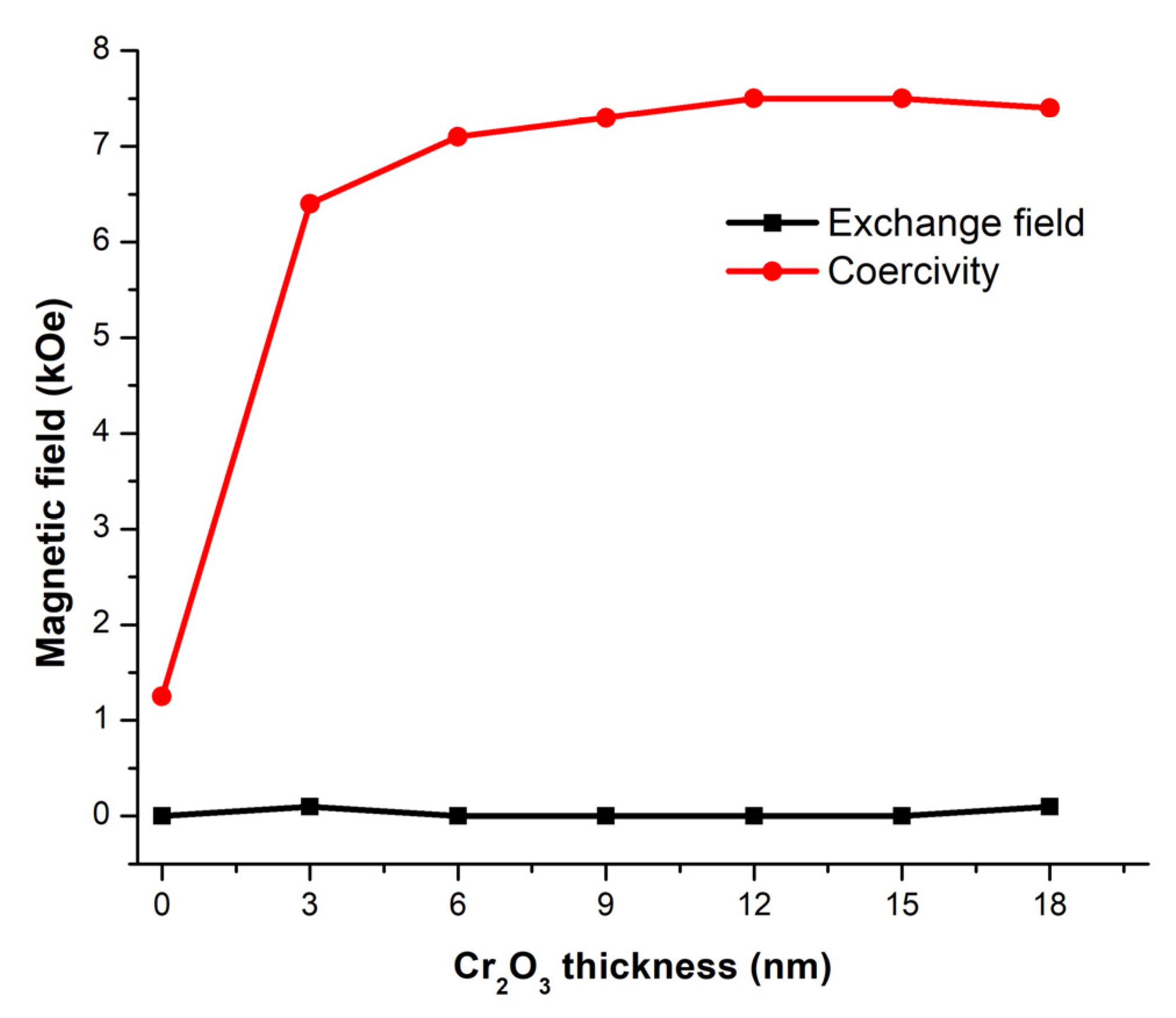 Micromachines 14 00360 g012 Micromachines 14 00360 g012