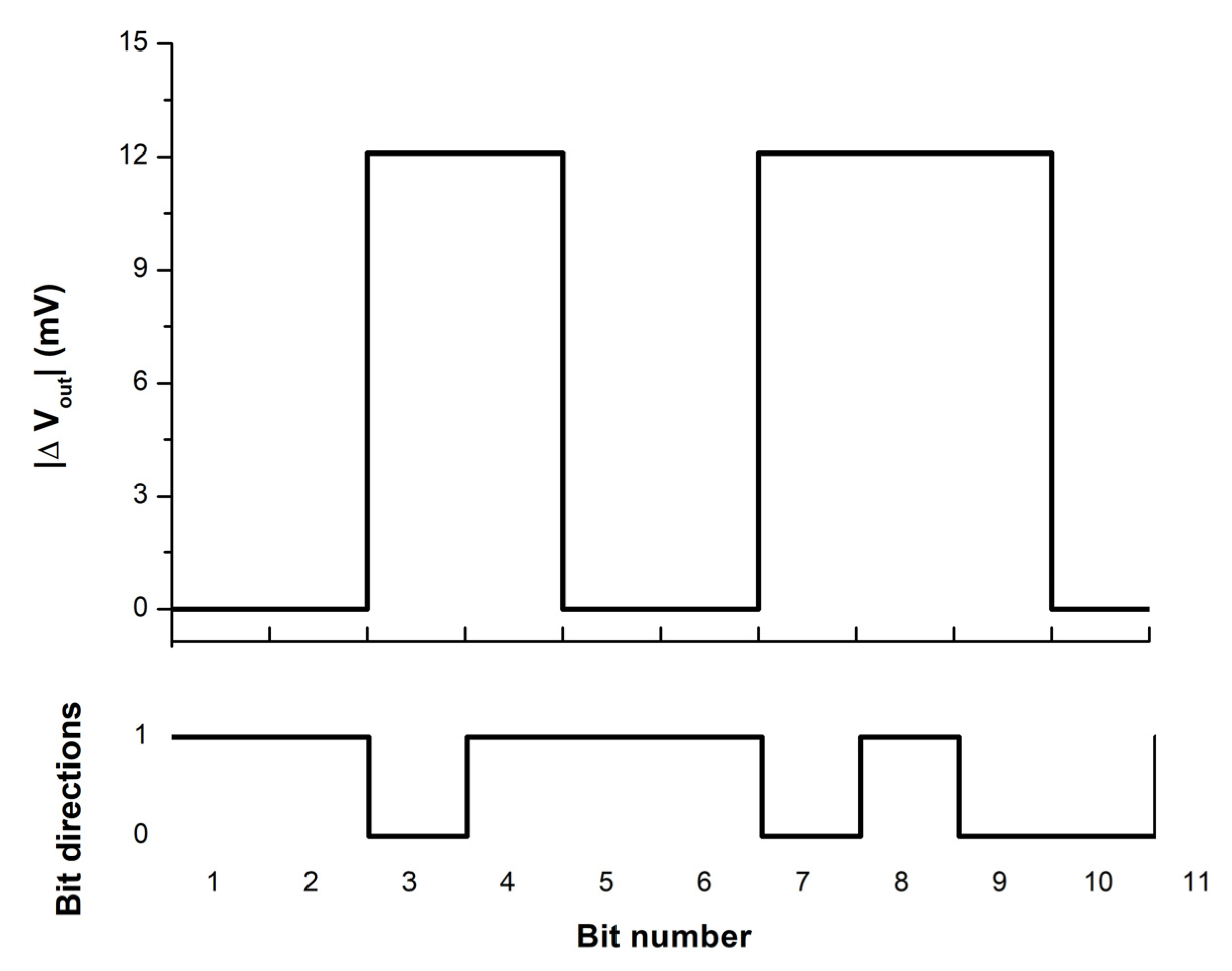 Micromachines 14 00360 g014 Micromachines 14 00360 g014