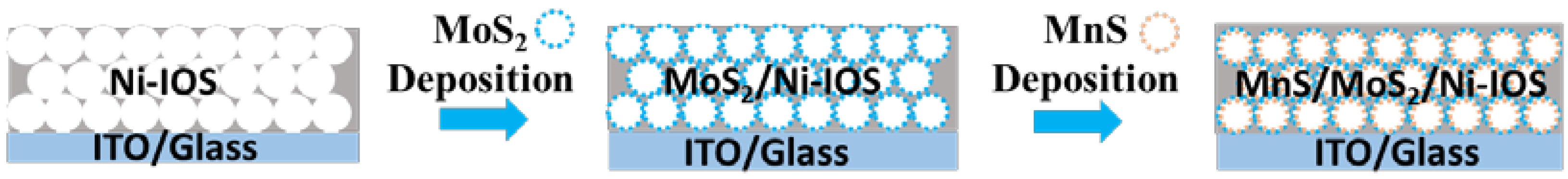 Micromachines 14 00361 g001 Micromachines 14 00361 g001