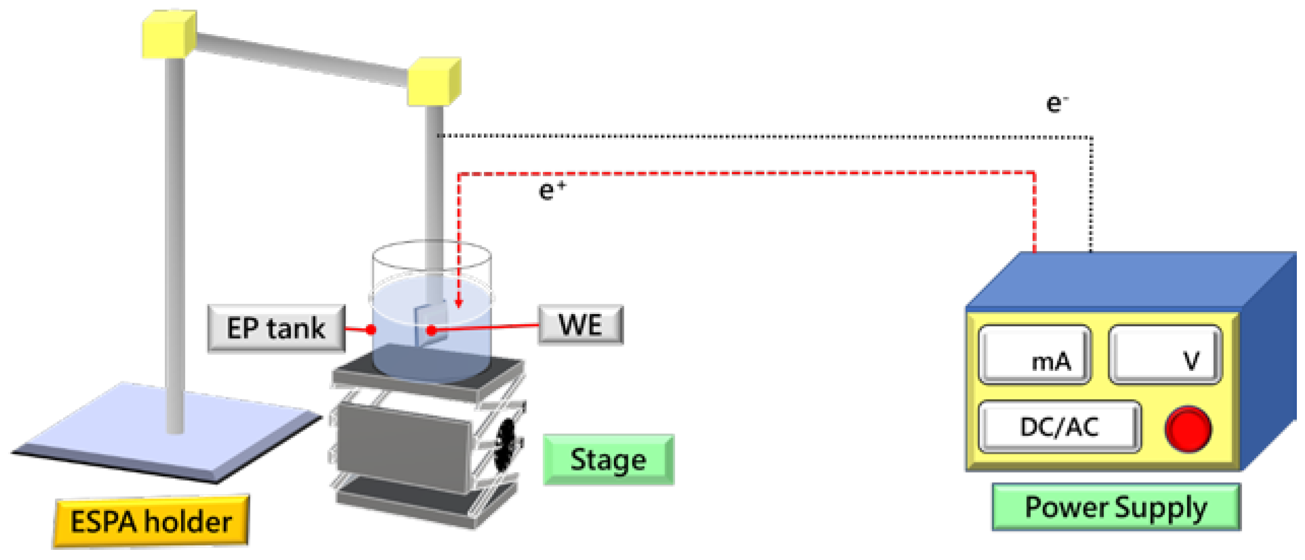 Micromachines | Free Full-Text | Electrochemically Deposited MoS2 and MnS Multilayers on Nickel Substrates in Inverse Opal Structure as Supercapacitor Microelectrodes Micromachines | Free Full-Text | Electrochemically Deposited MoS2 and MnS Multilayers on Nickel Substrates in Inverse Opal Structure as Supercapacitor Microelectrodes