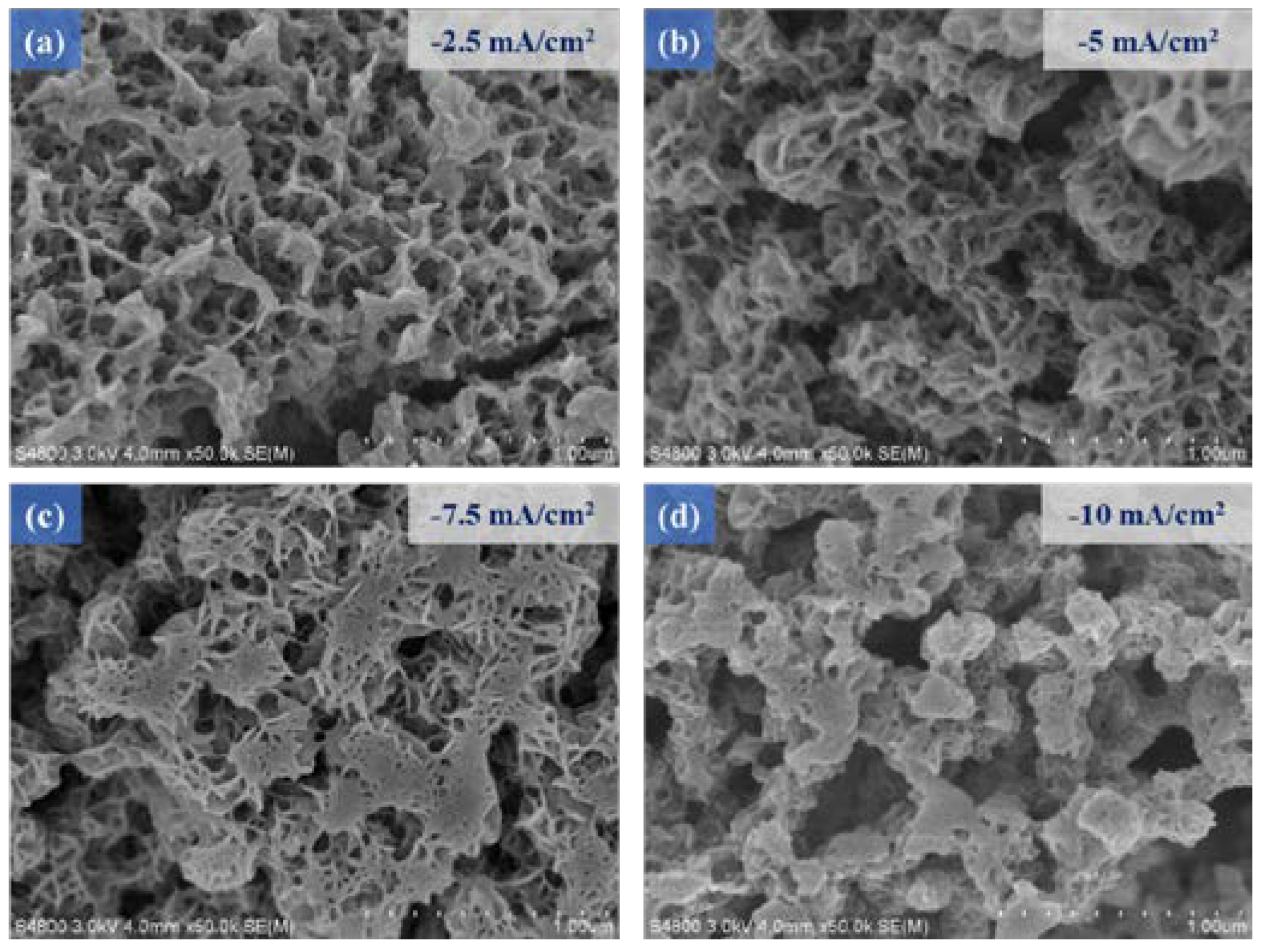 Micromachines 14 00361 g003 Micromachines 14 00361 g003