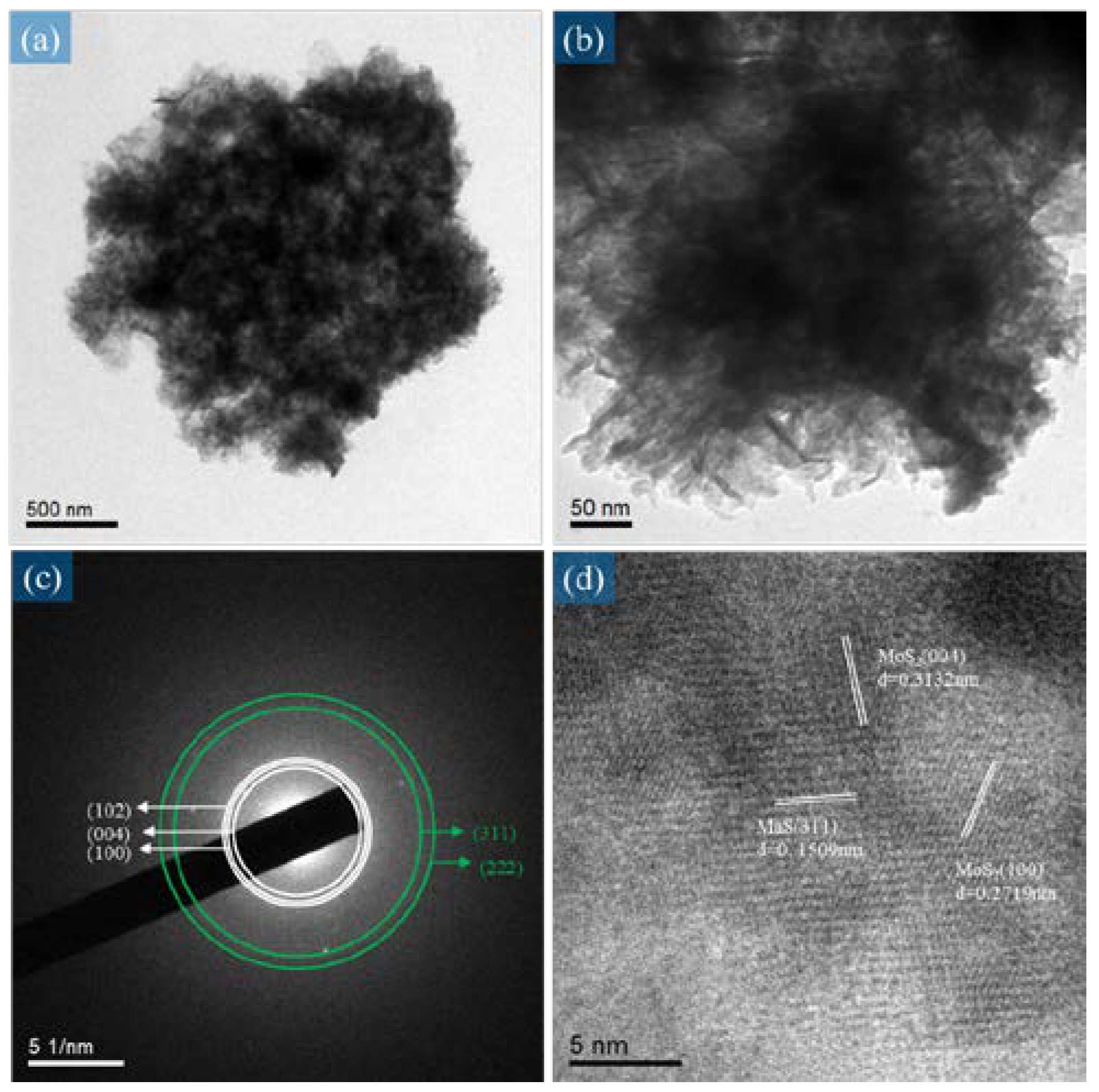 Micromachines 14 00361 g007 Micromachines 14 00361 g007