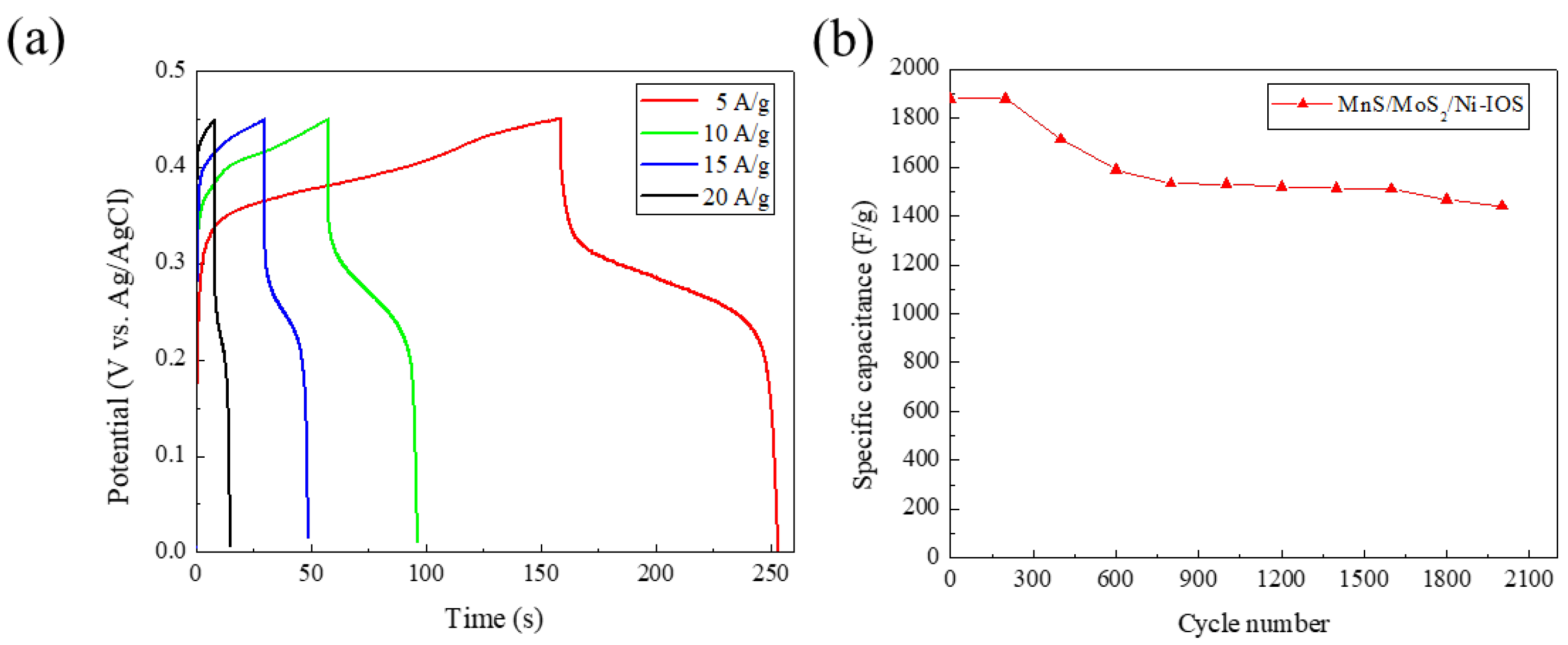 Micromachines 14 00361 g010 Micromachines 14 00361 g010