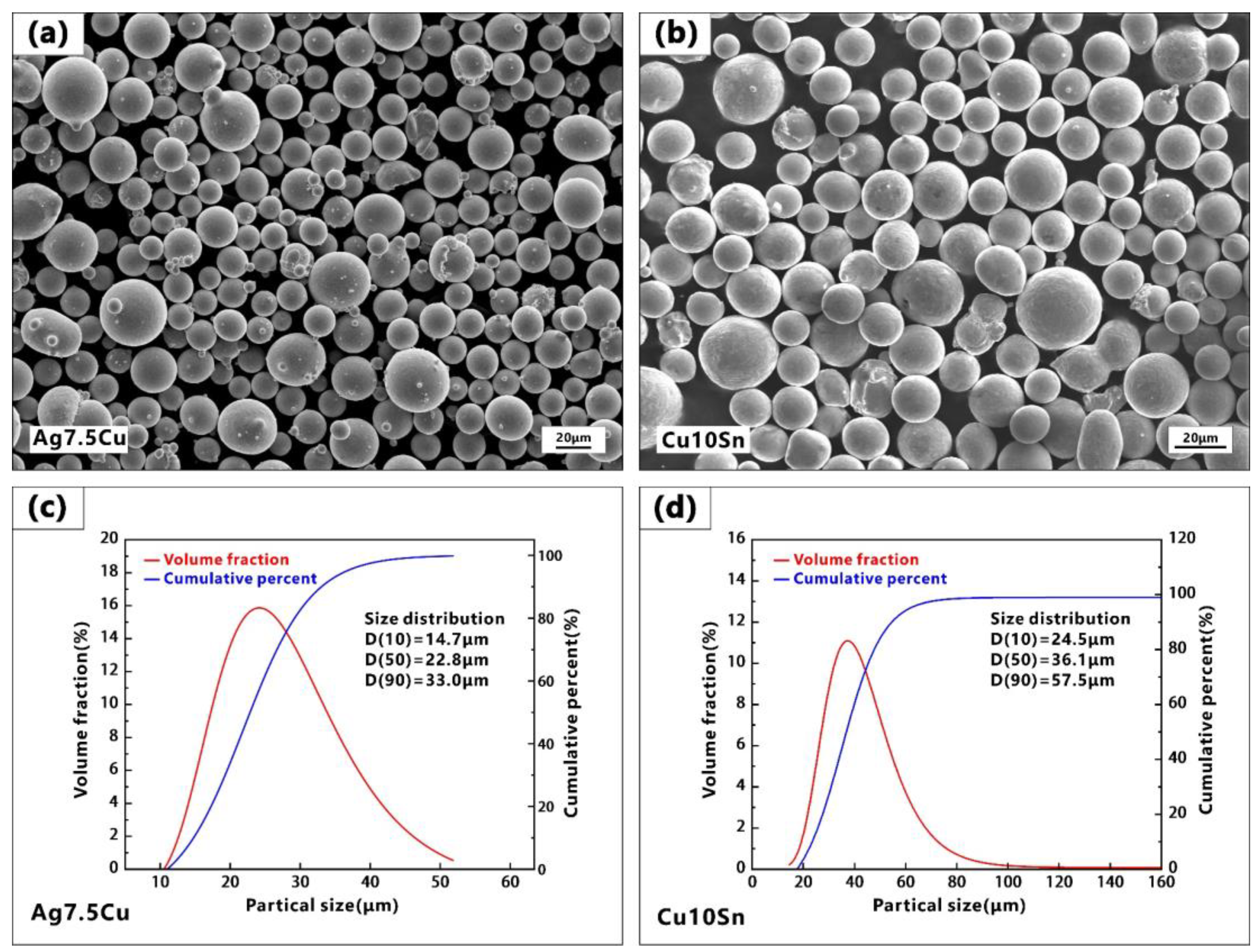 Micromachines 14 00362 g001 Micromachines 14 00362 g001