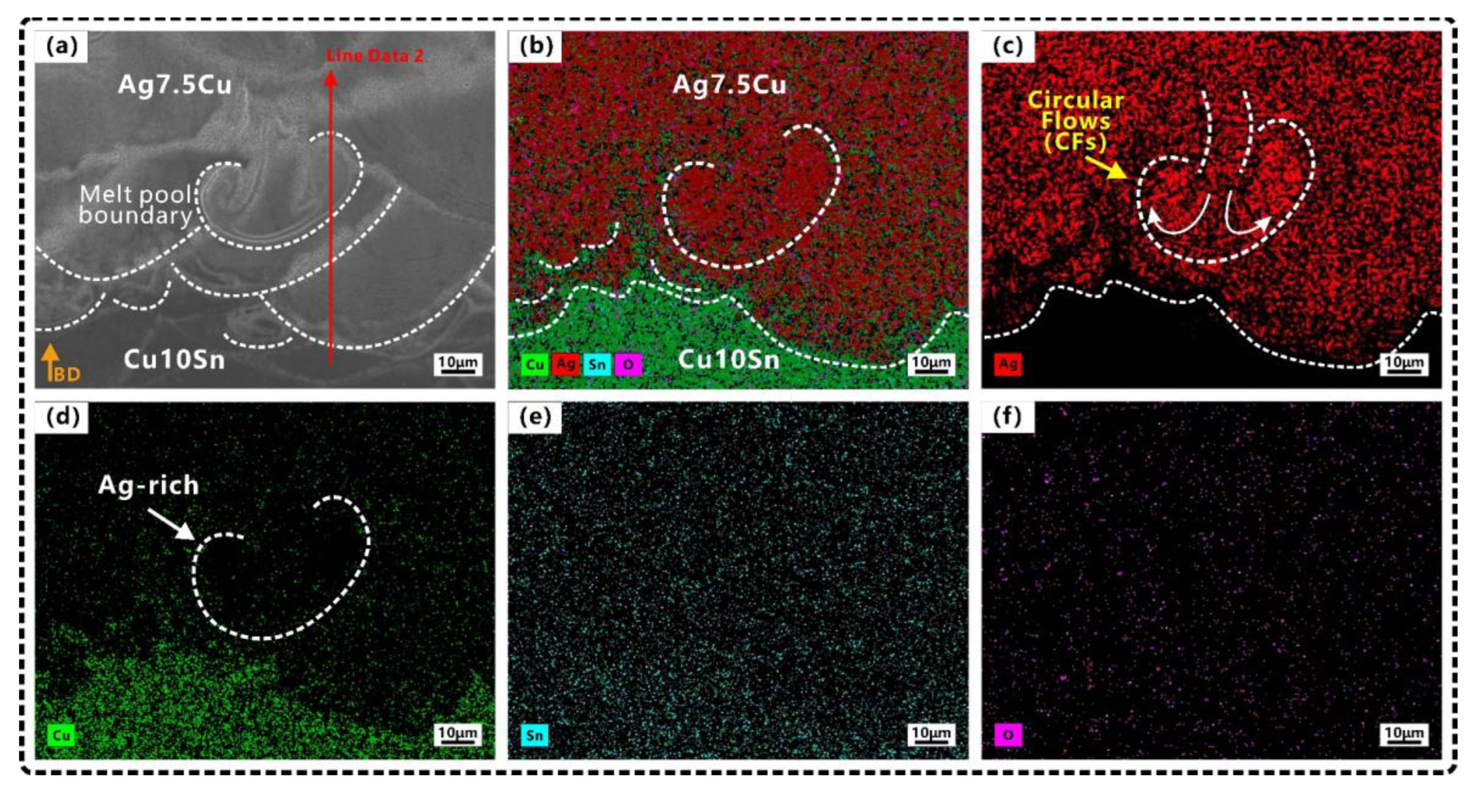 Micromachines 14 00362 g006 Micromachines 14 00362 g006